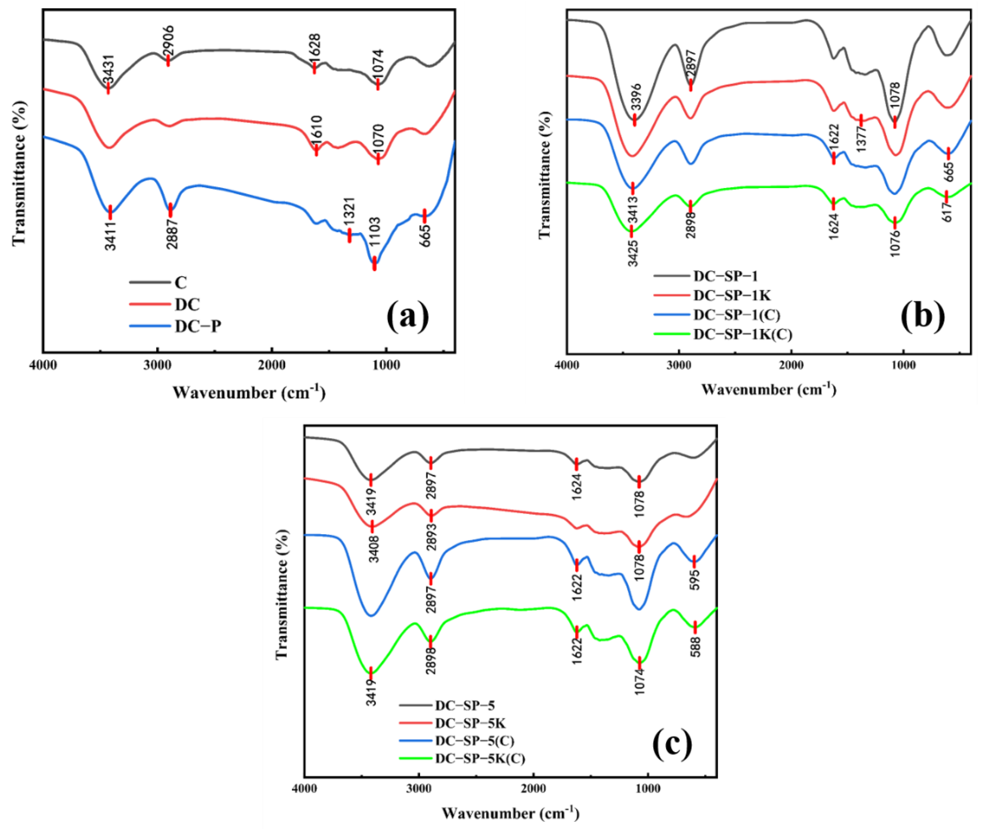 Forests 13 01204 g003