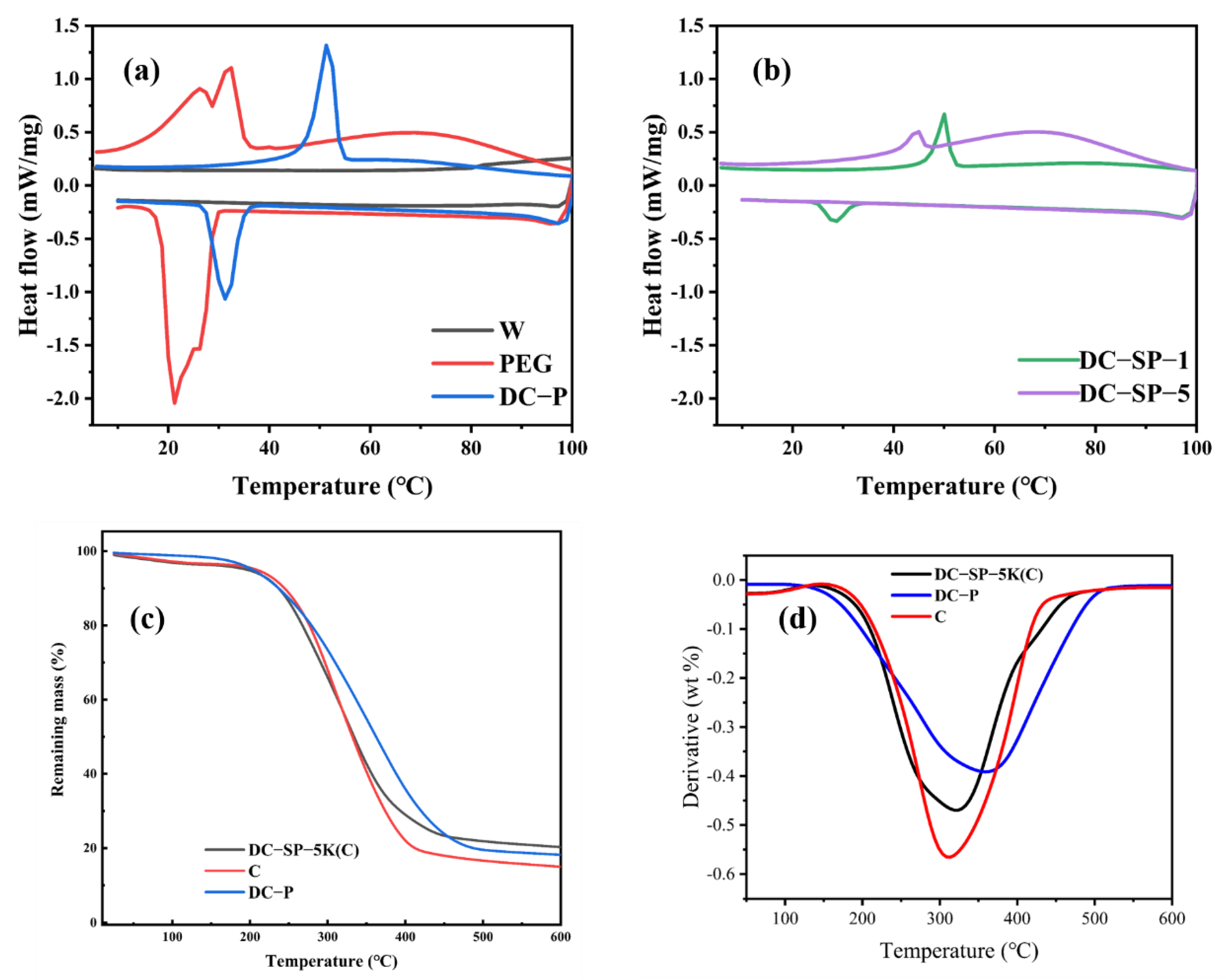 Forests 13 01204 g004