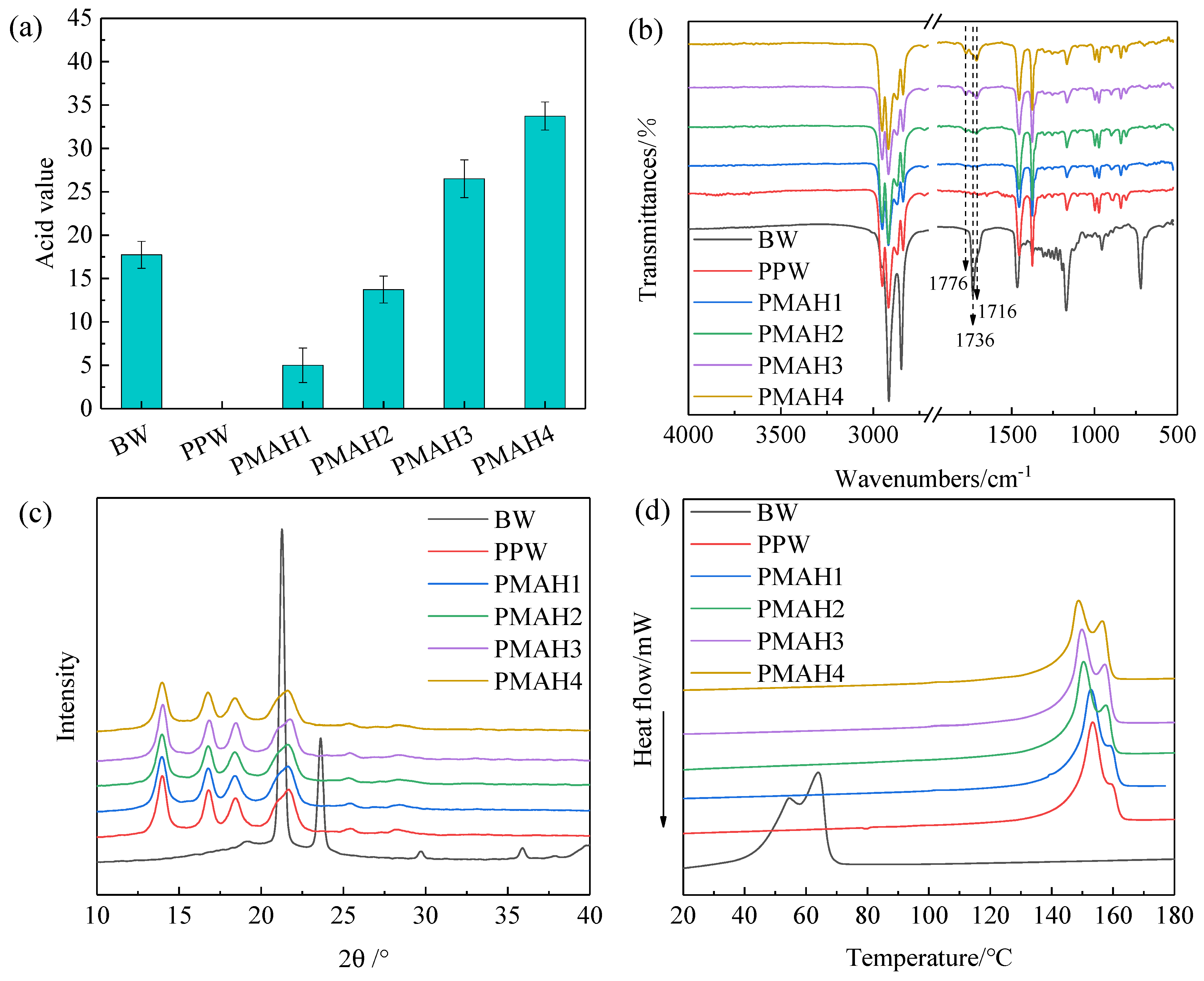 Forests 13 01205 g001 Forests 13 01205 g001