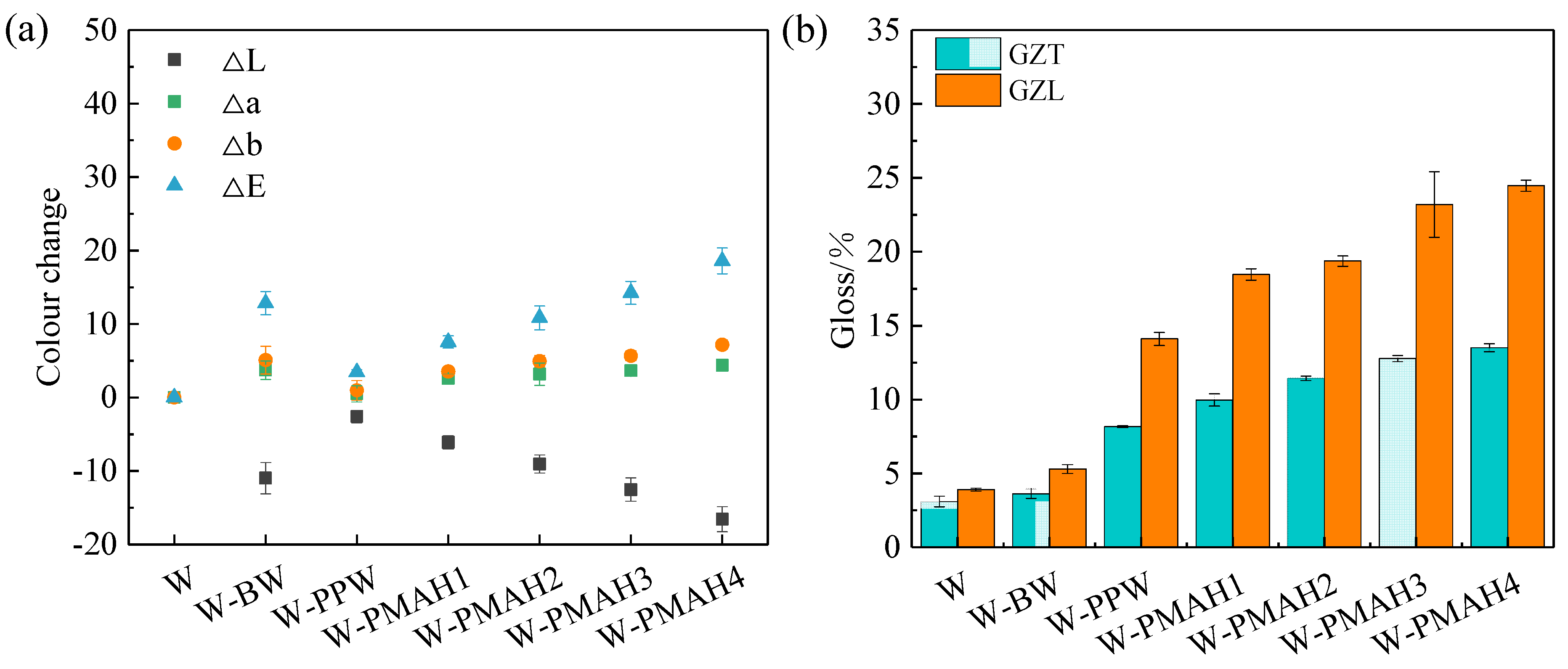Forests 13 01205 g004 Forests 13 01205 g004