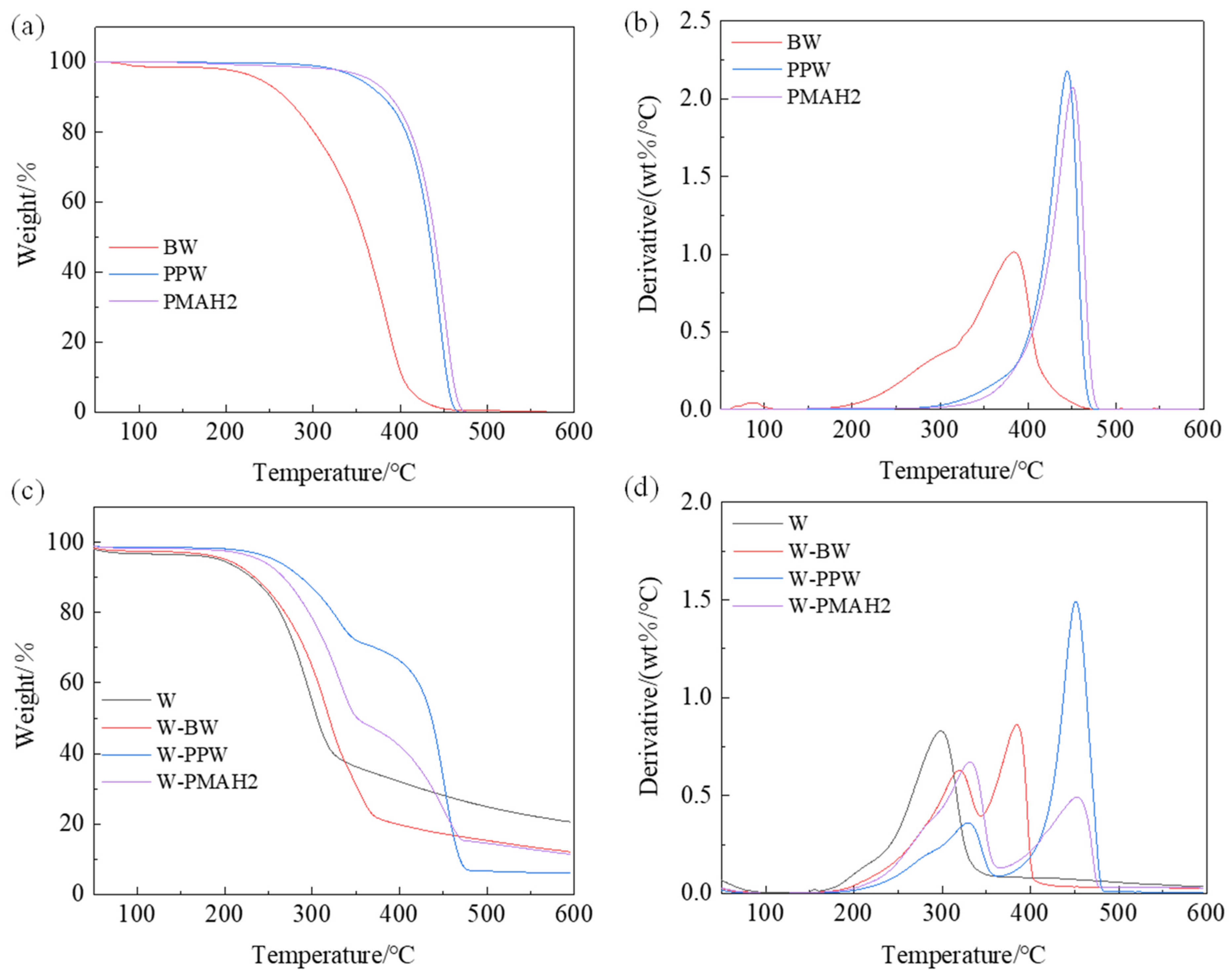 Forests 13 01205 g006 Forests 13 01205 g006
