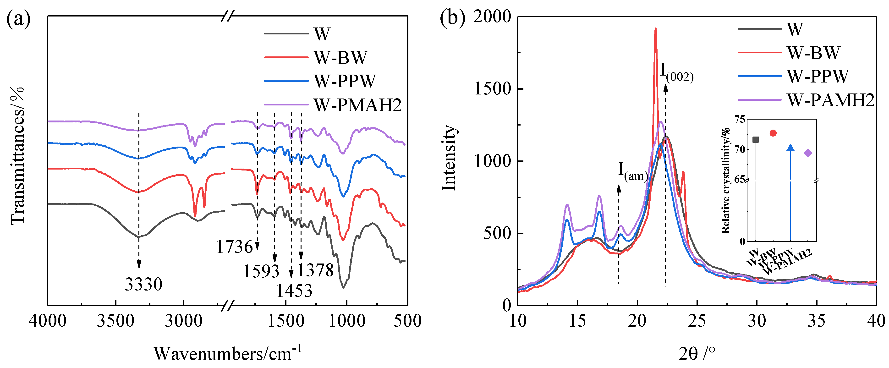Forests 13 01205 g007 Forests 13 01205 g007