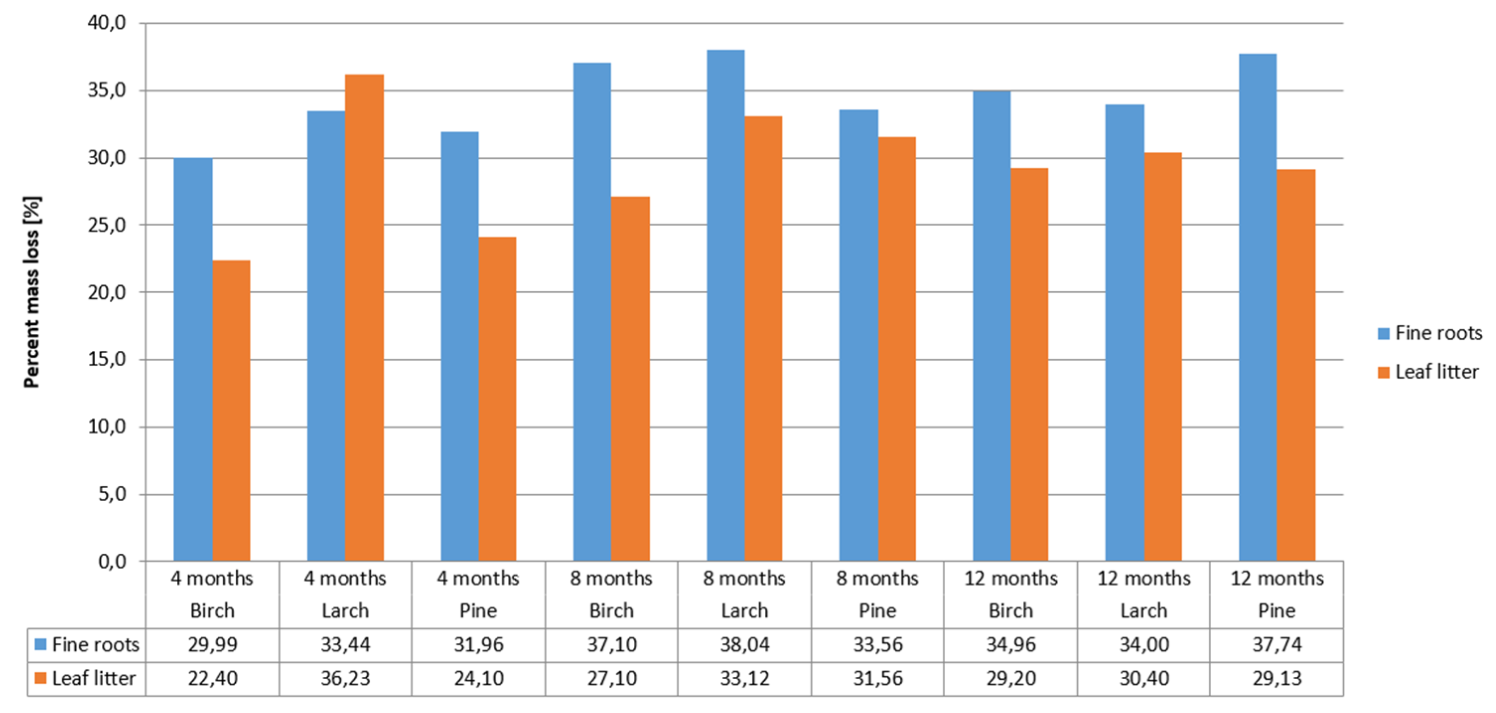 Forests 13 01207 g002