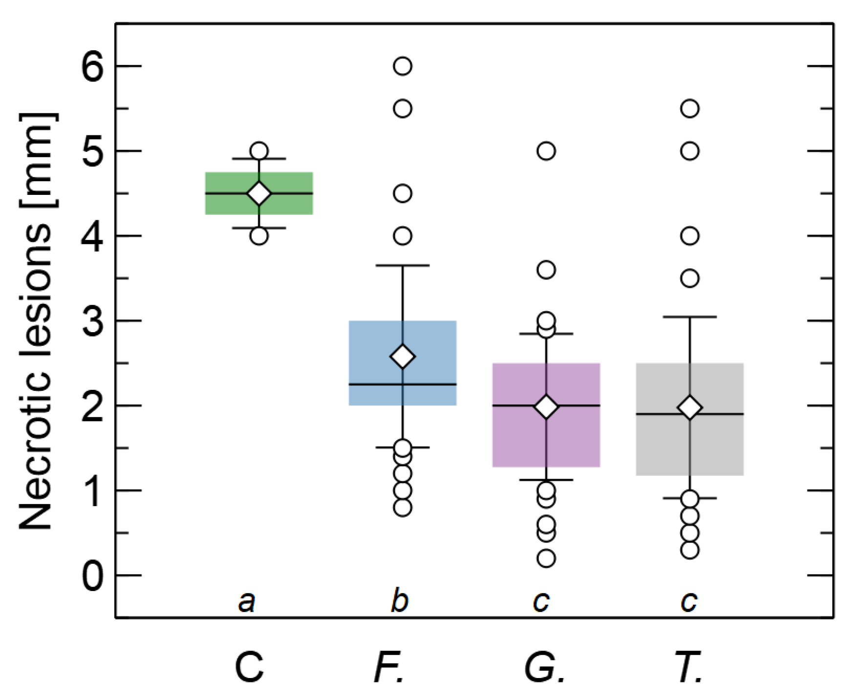 Forests 13 01208 g002