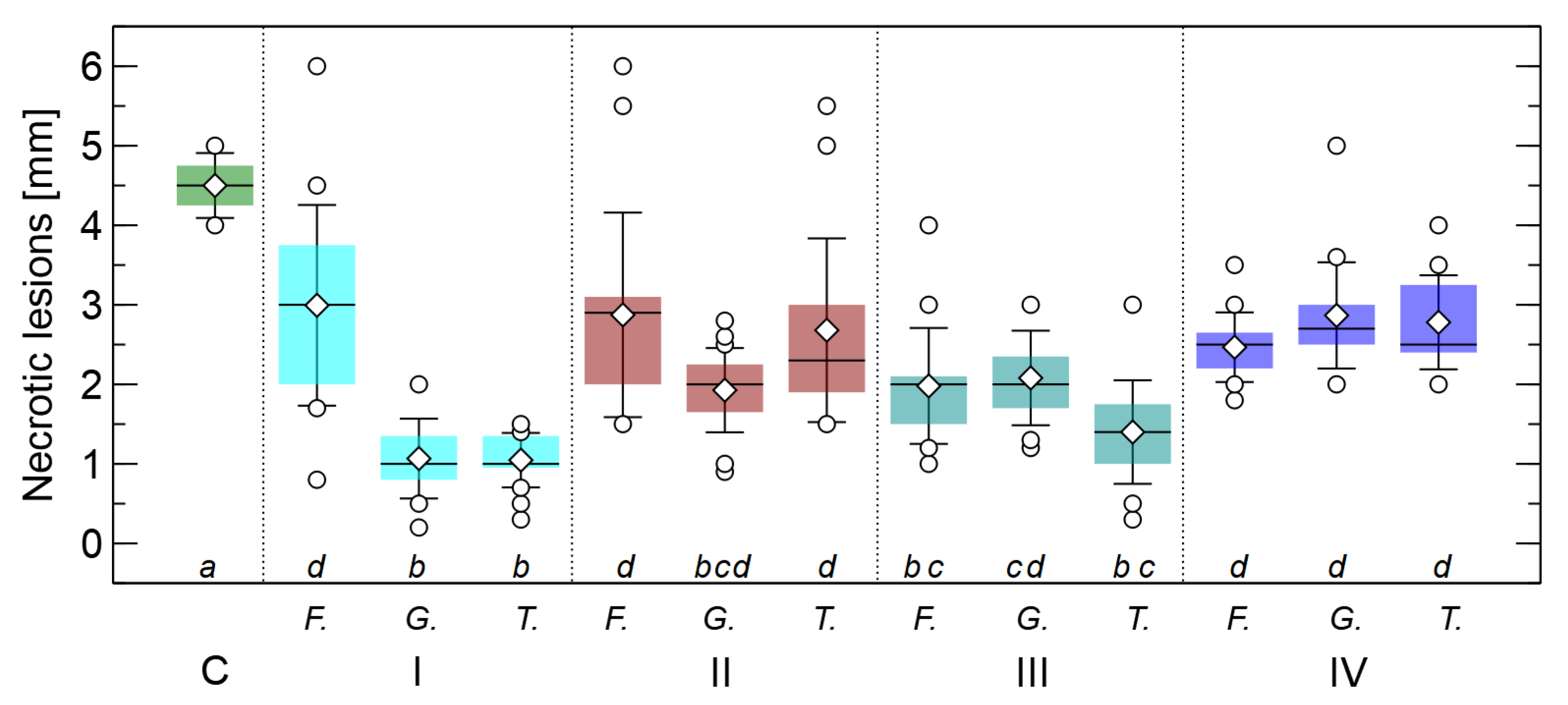 Forests 13 01208 g005