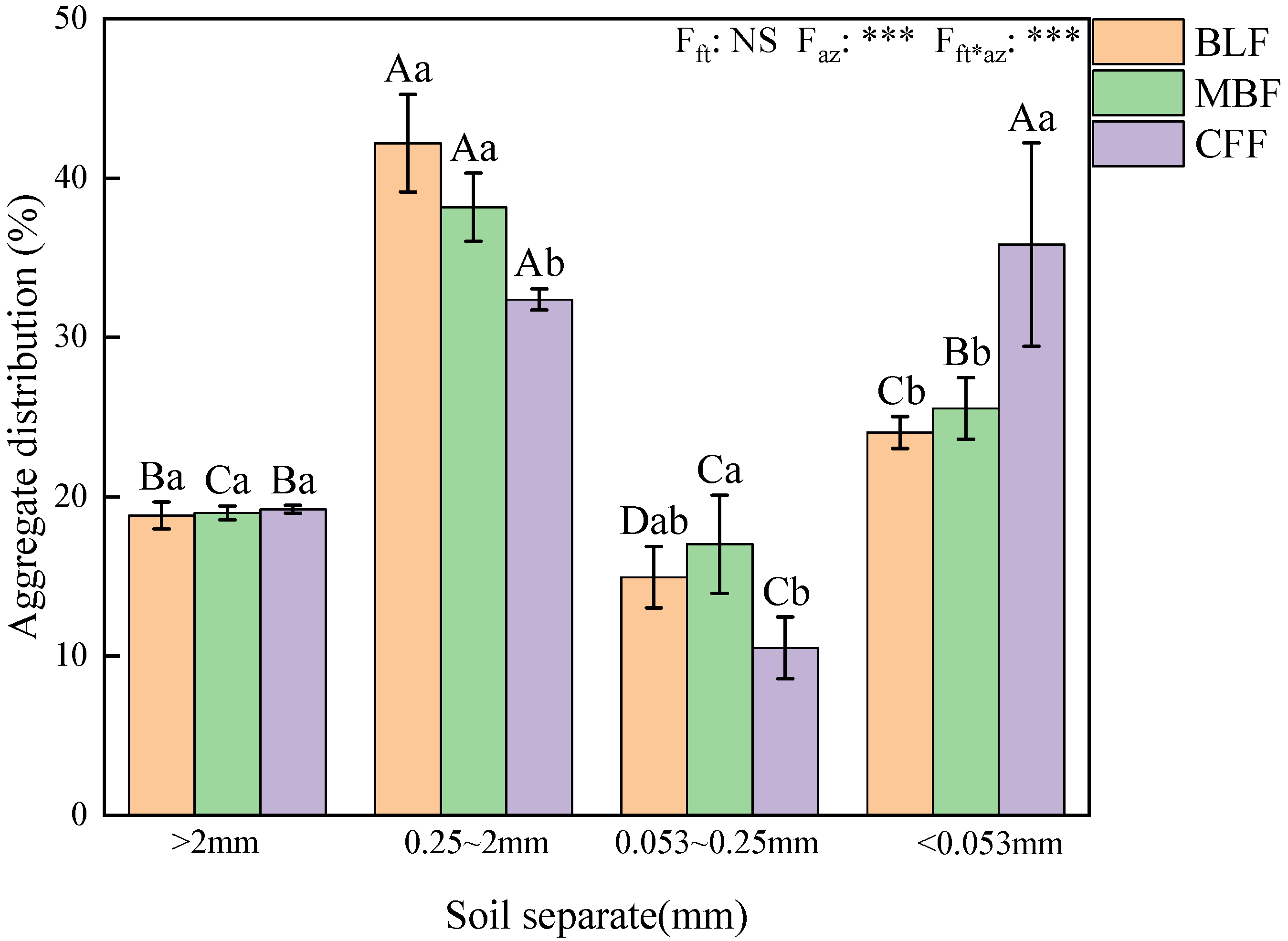 Forests 13 01210 g002