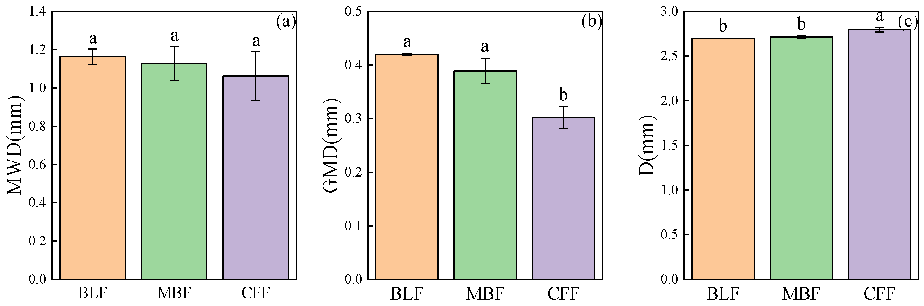 Forests 13 01210 g003