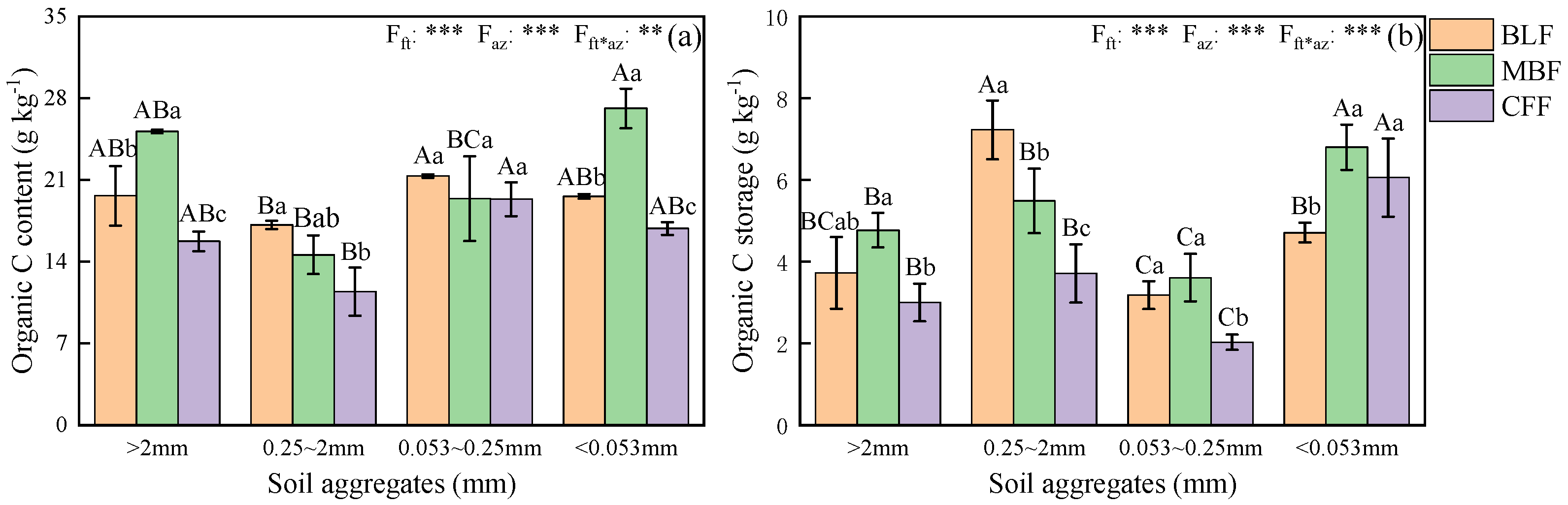 Forests 13 01210 g004