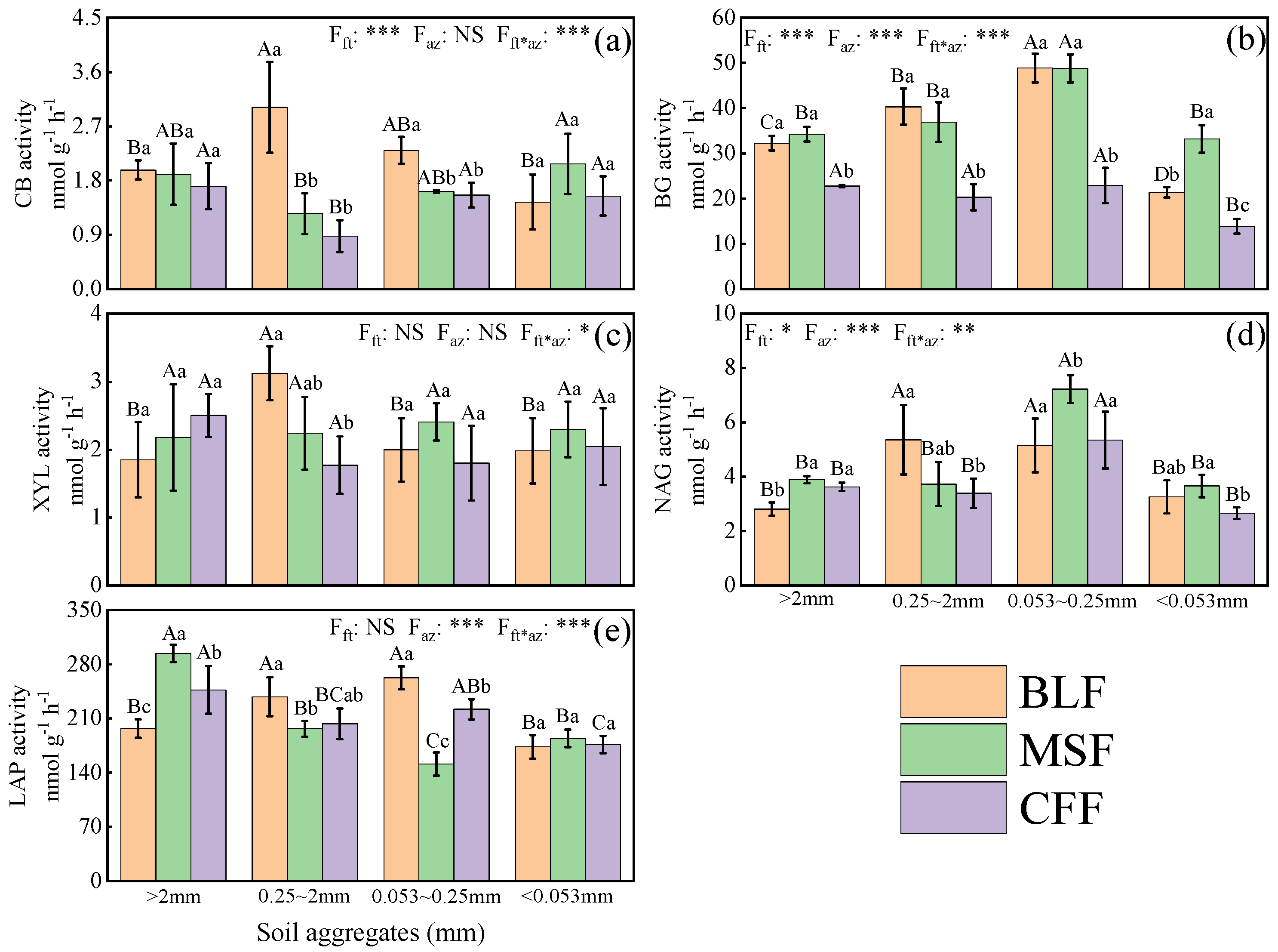 Forests 13 01210 g005