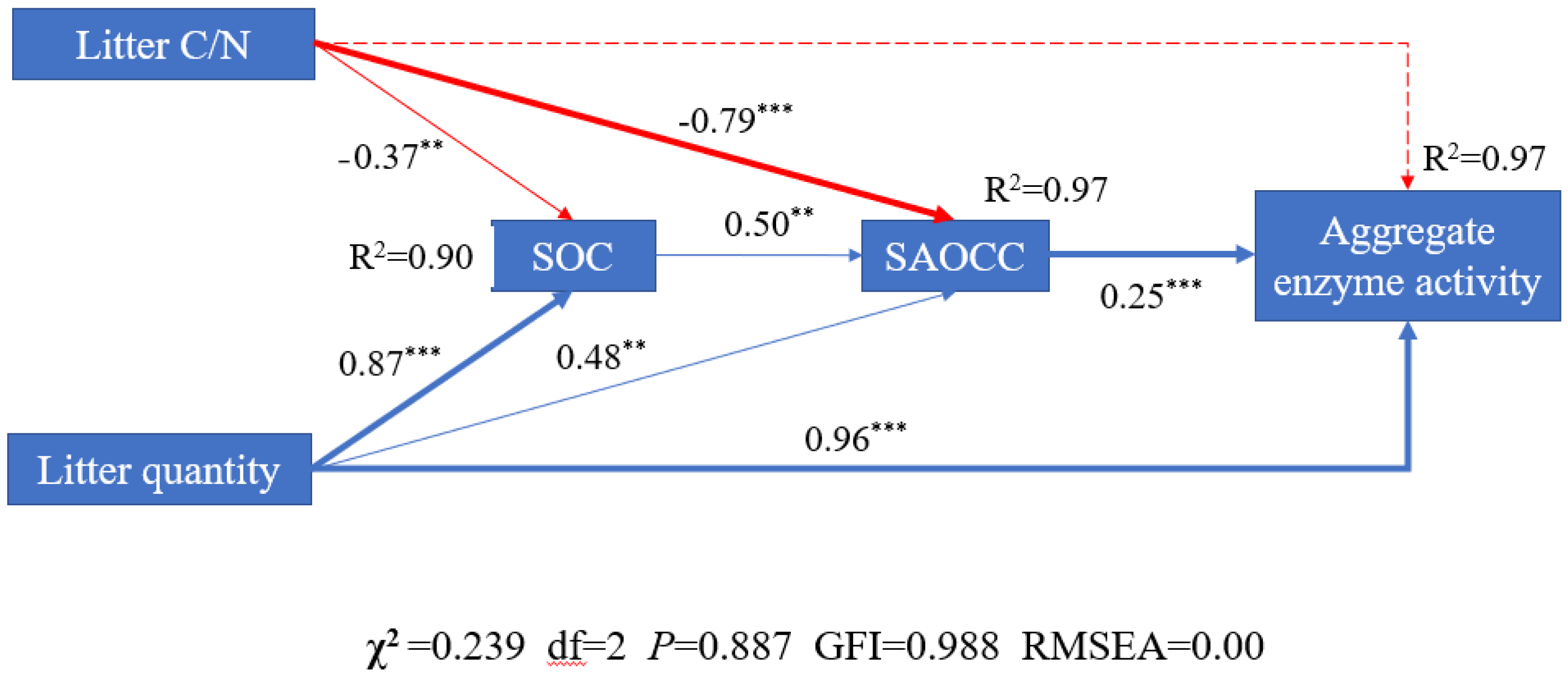 Forests 13 01210 g006