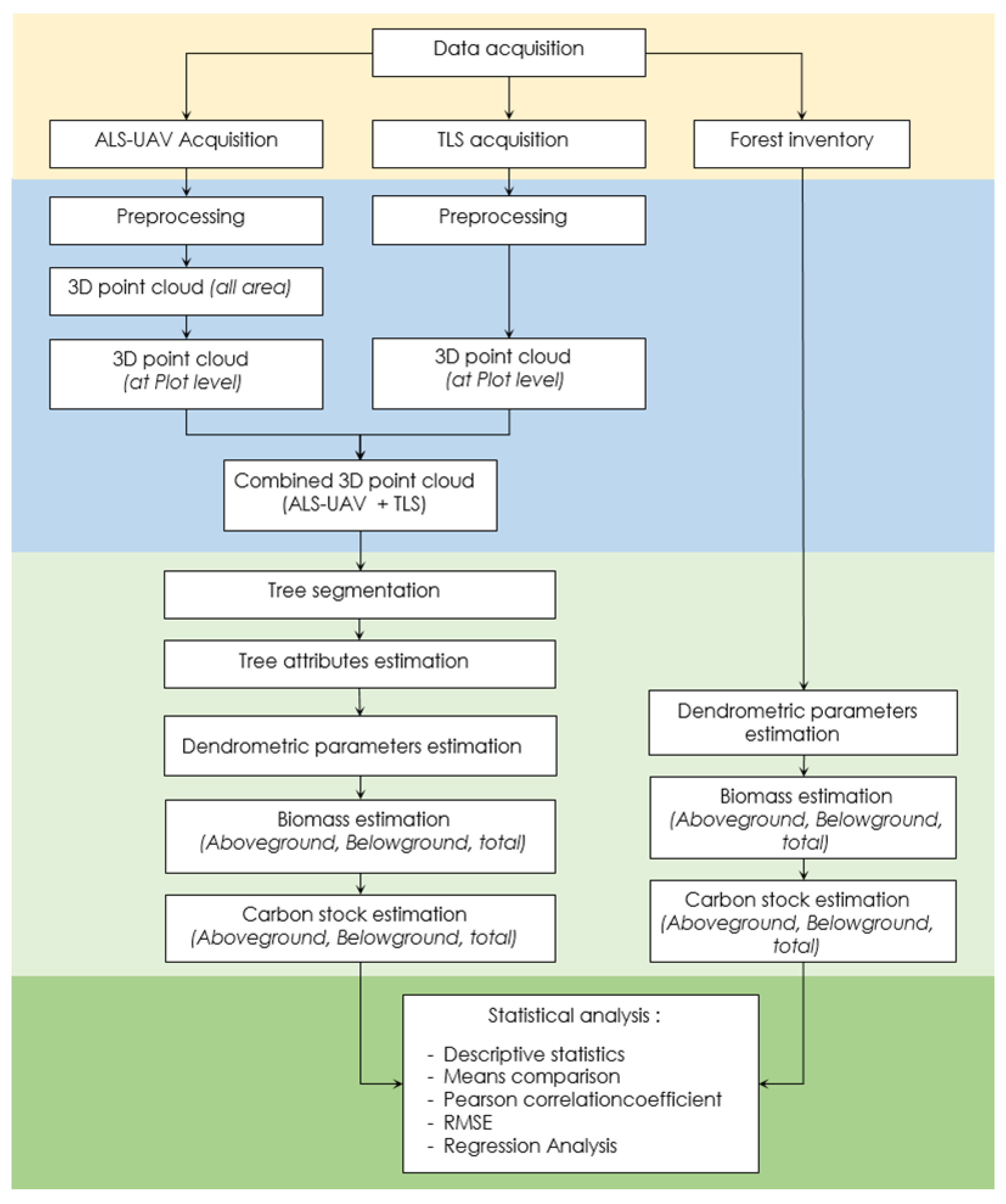 Forests 13 01211 g001 Forests 13 01211 g001