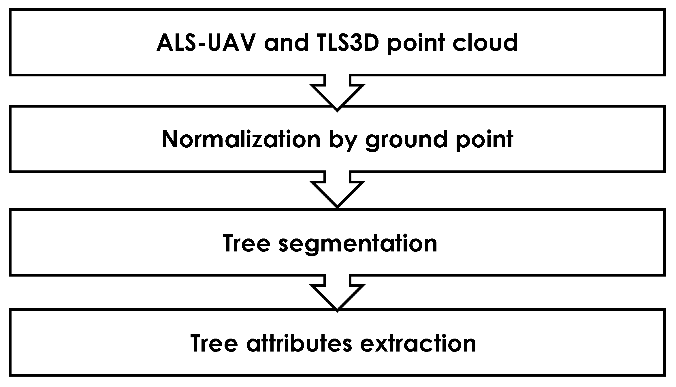 Forests 13 01211 g005 Forests 13 01211 g005