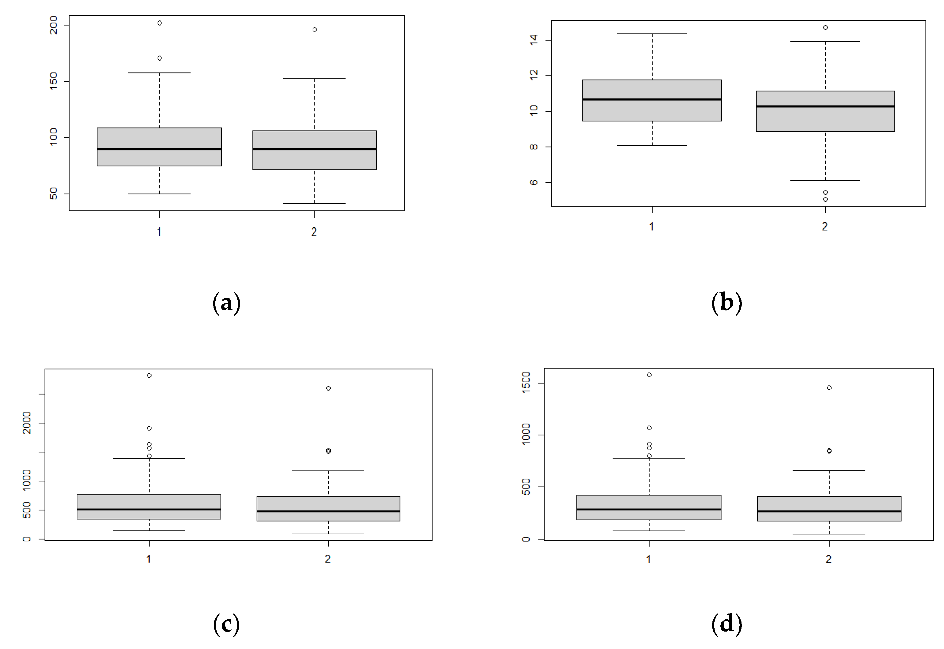 Forests 13 01211 g007a Forests 13 01211 g007a