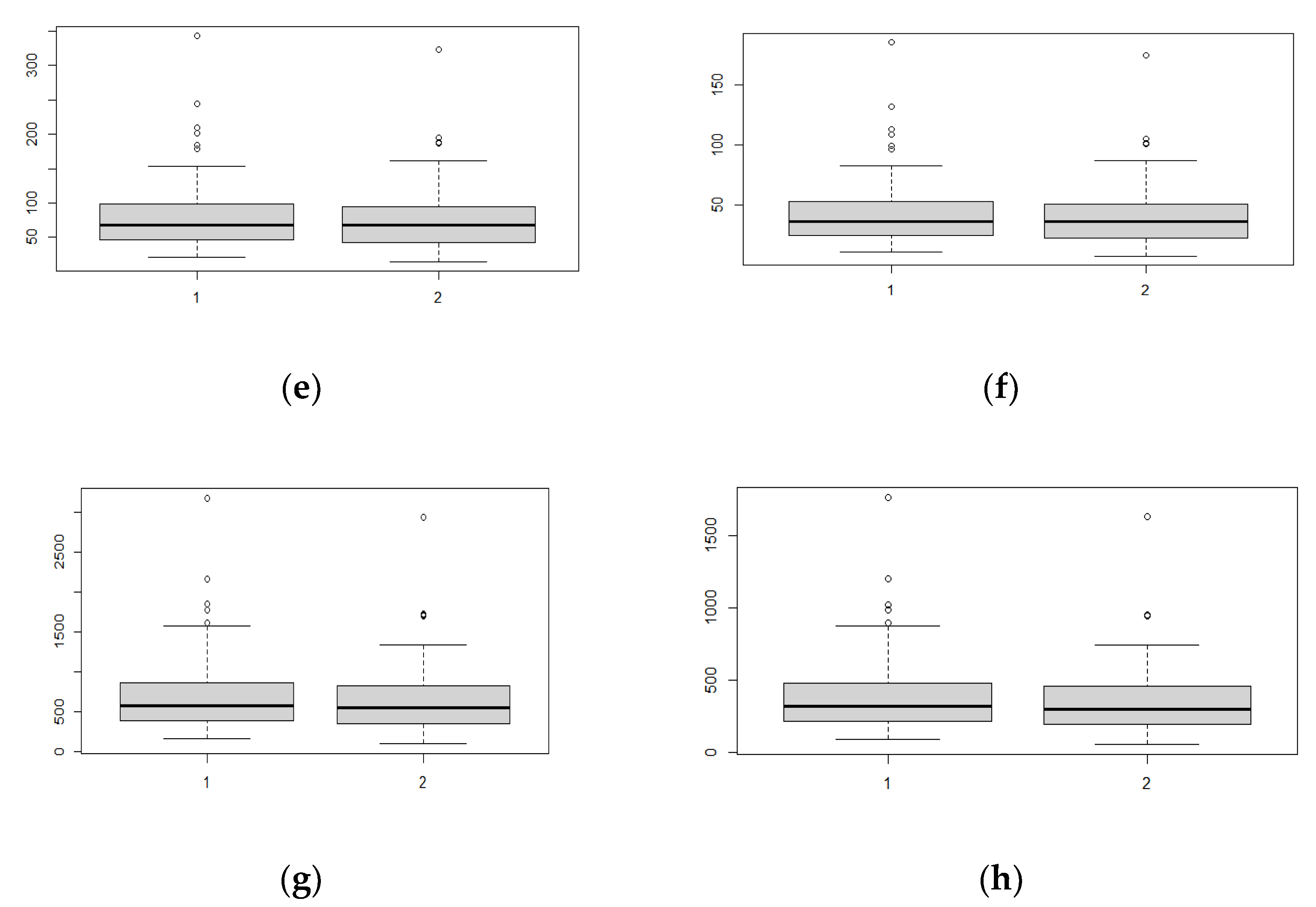 Forests 13 01211 g007b Forests 13 01211 g007b