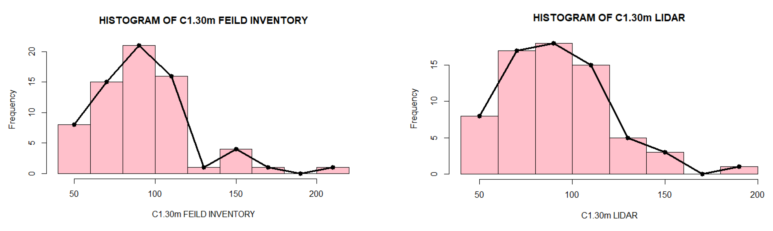 Forests 13 01211 g008a Forests 13 01211 g008a