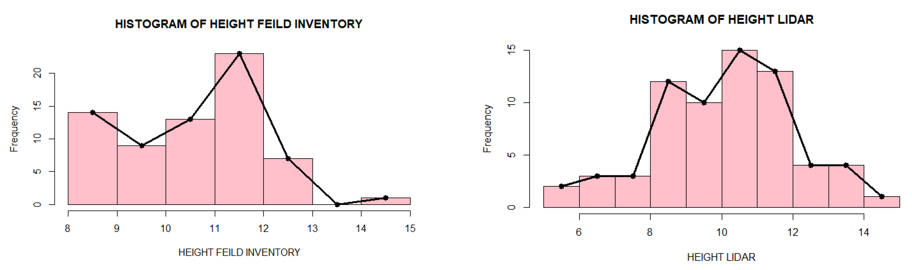 Forests 13 01211 g008b Forests 13 01211 g008b