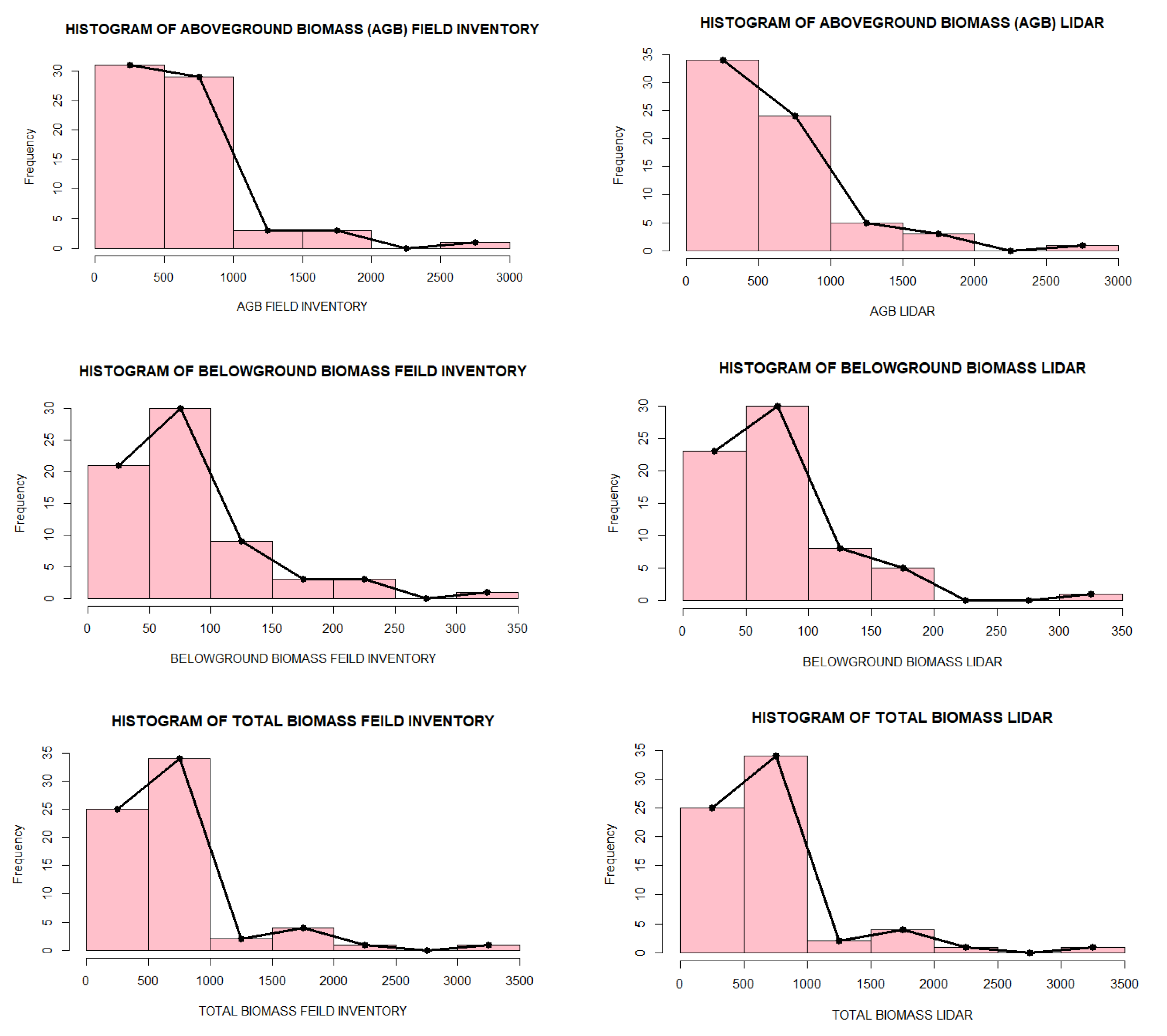 Forests 13 01211 g009 Forests 13 01211 g009