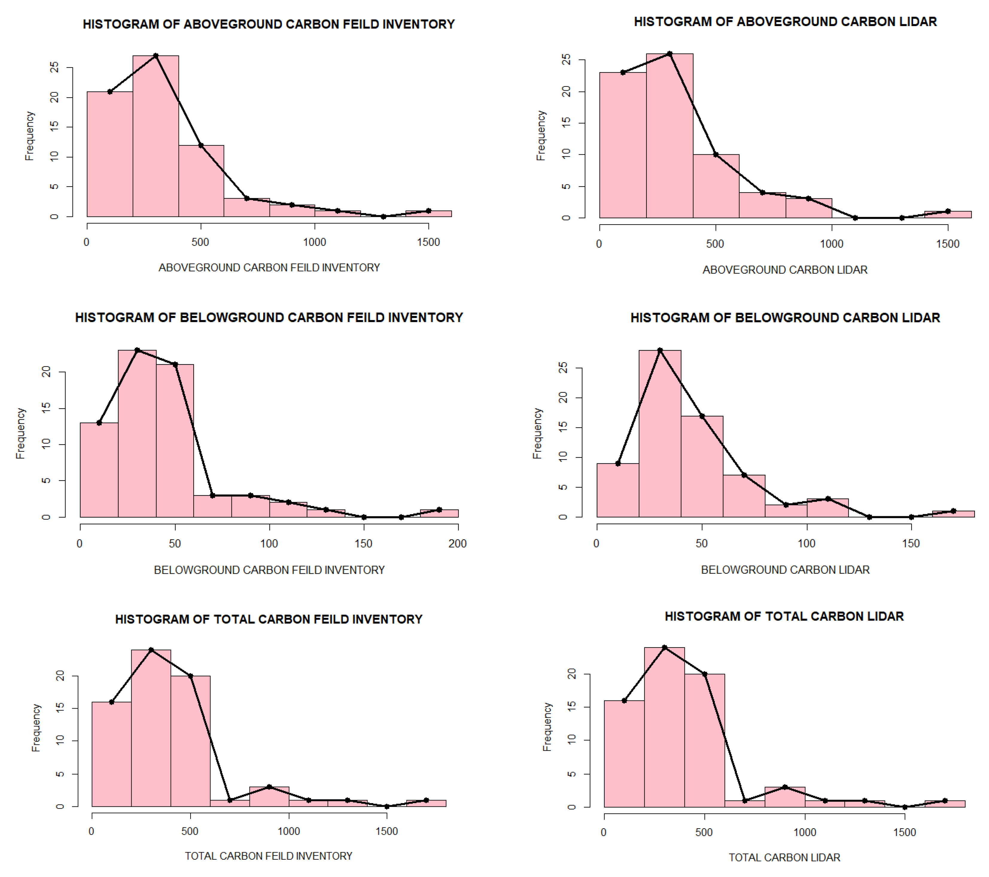 Forests 13 01211 g010 Forests 13 01211 g010