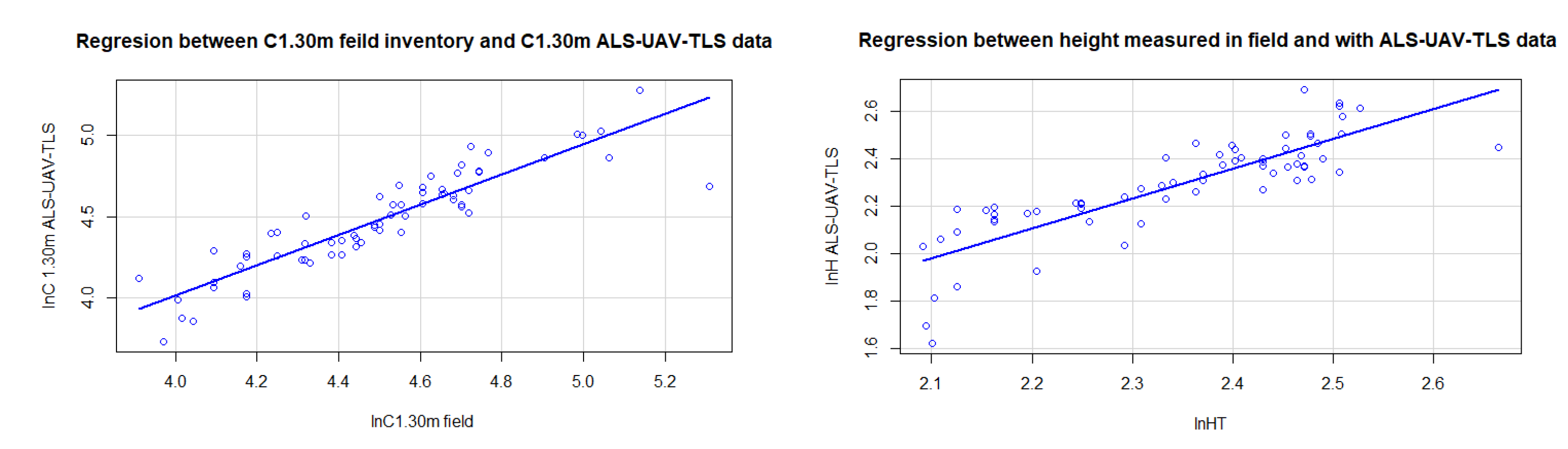 Forests 13 01211 g011 Forests 13 01211 g011