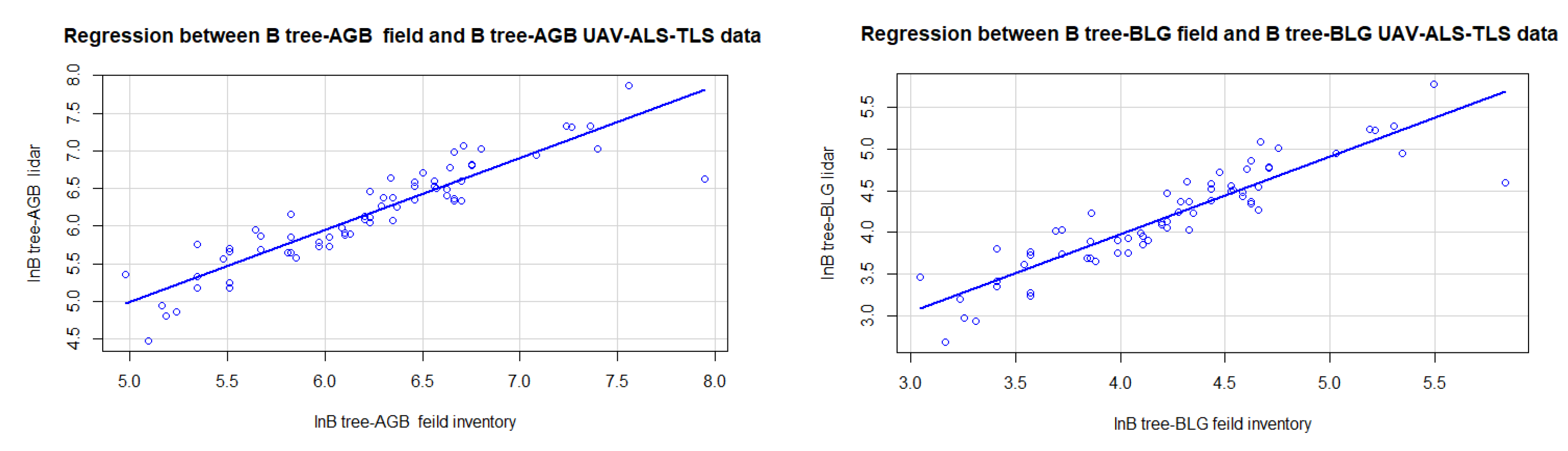 Forests 13 01211 g012a Forests 13 01211 g012a