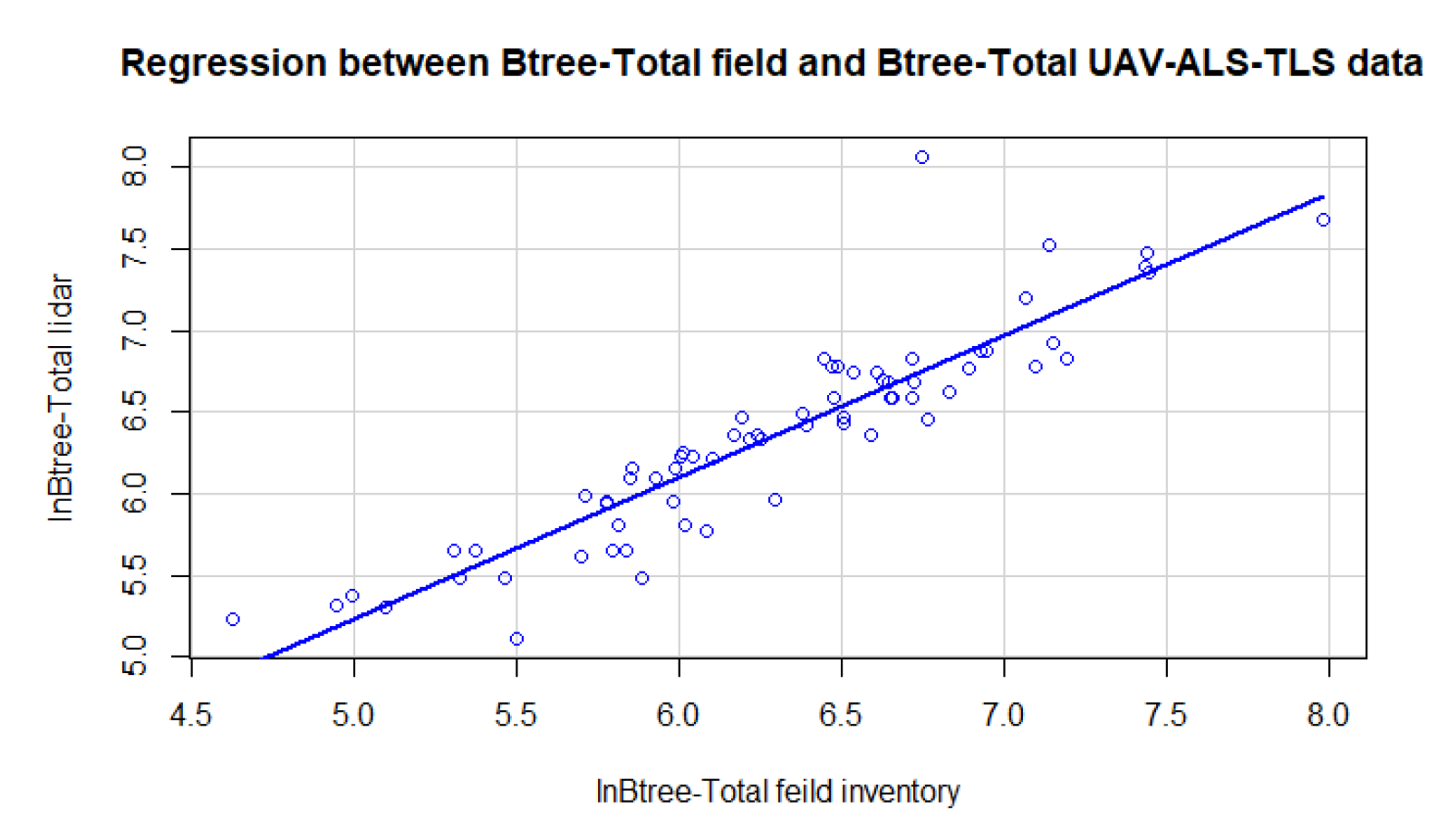 Forests 13 01211 g012b Forests 13 01211 g012b