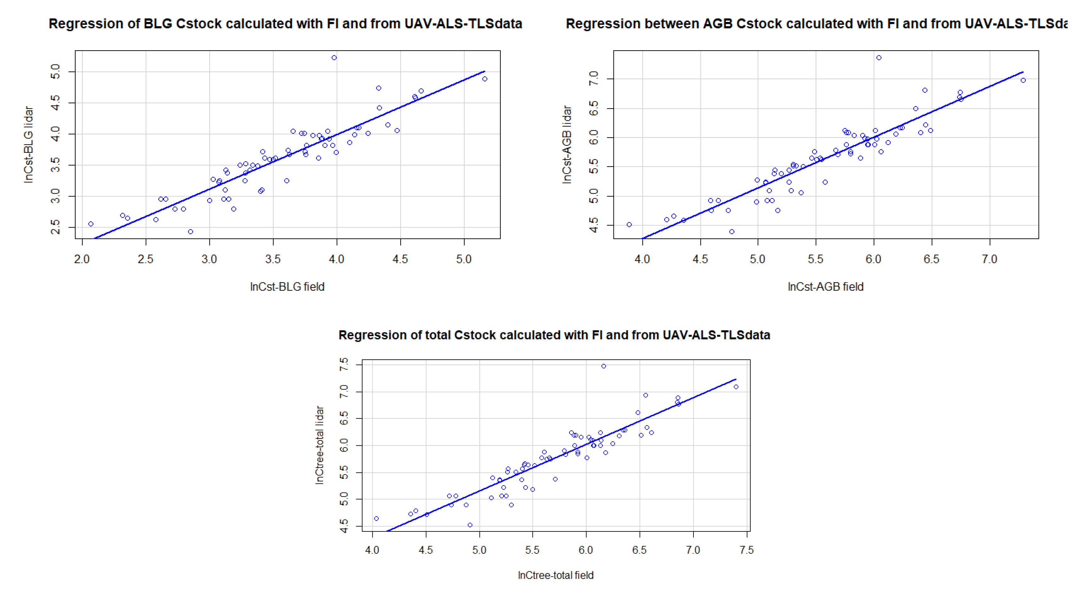Forests 13 01211 g013 Forests 13 01211 g013