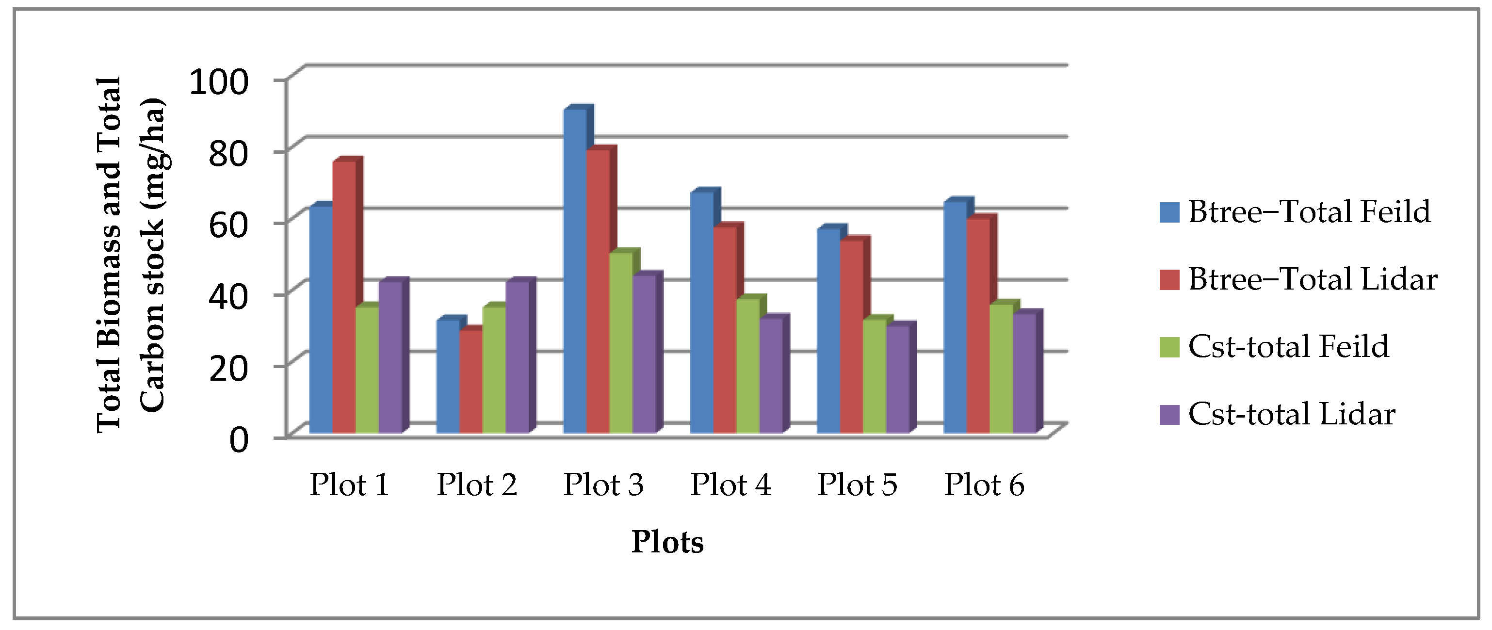 Forests 13 01211 g014 Forests 13 01211 g014