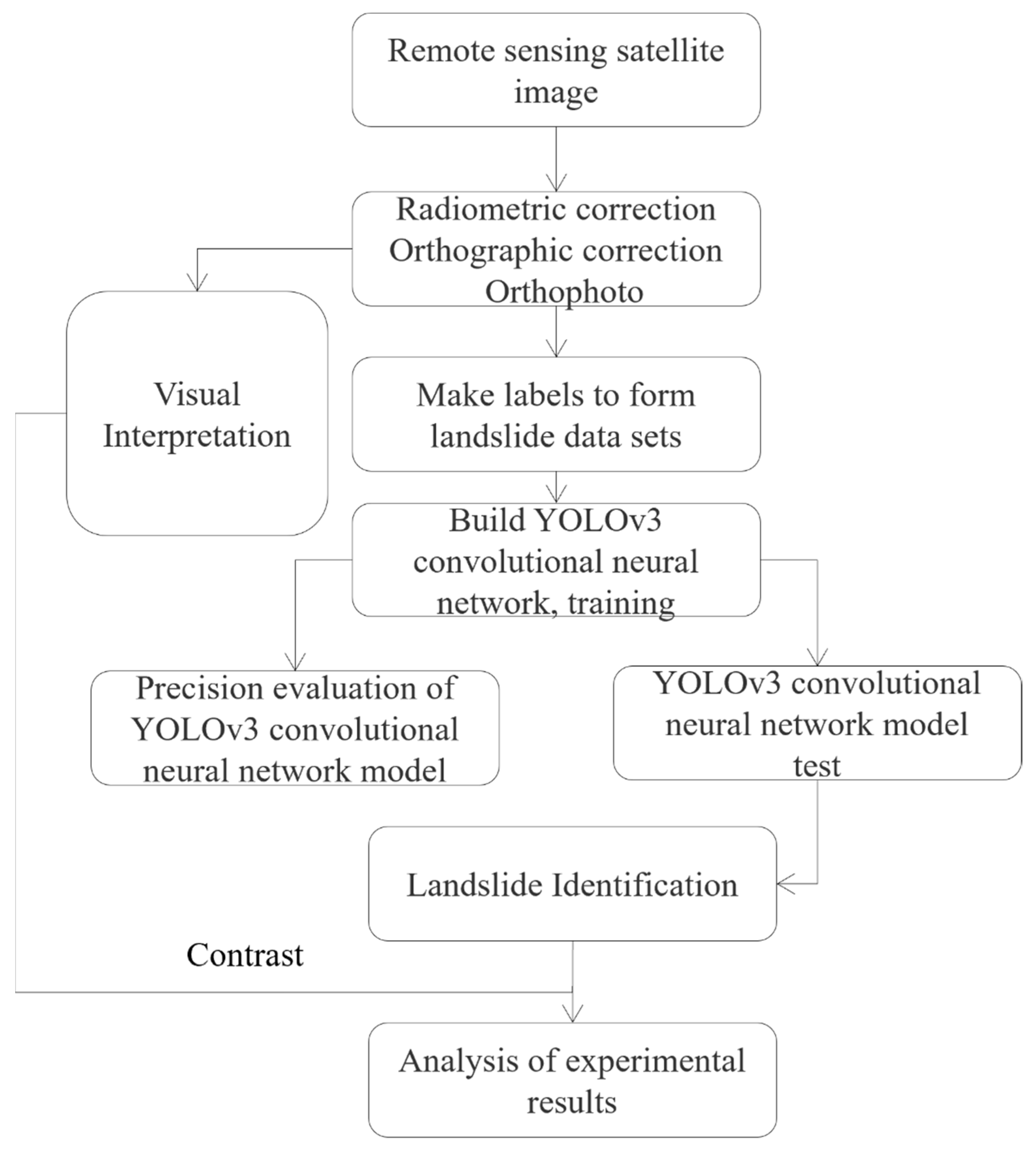 Forests 13 01213 g004