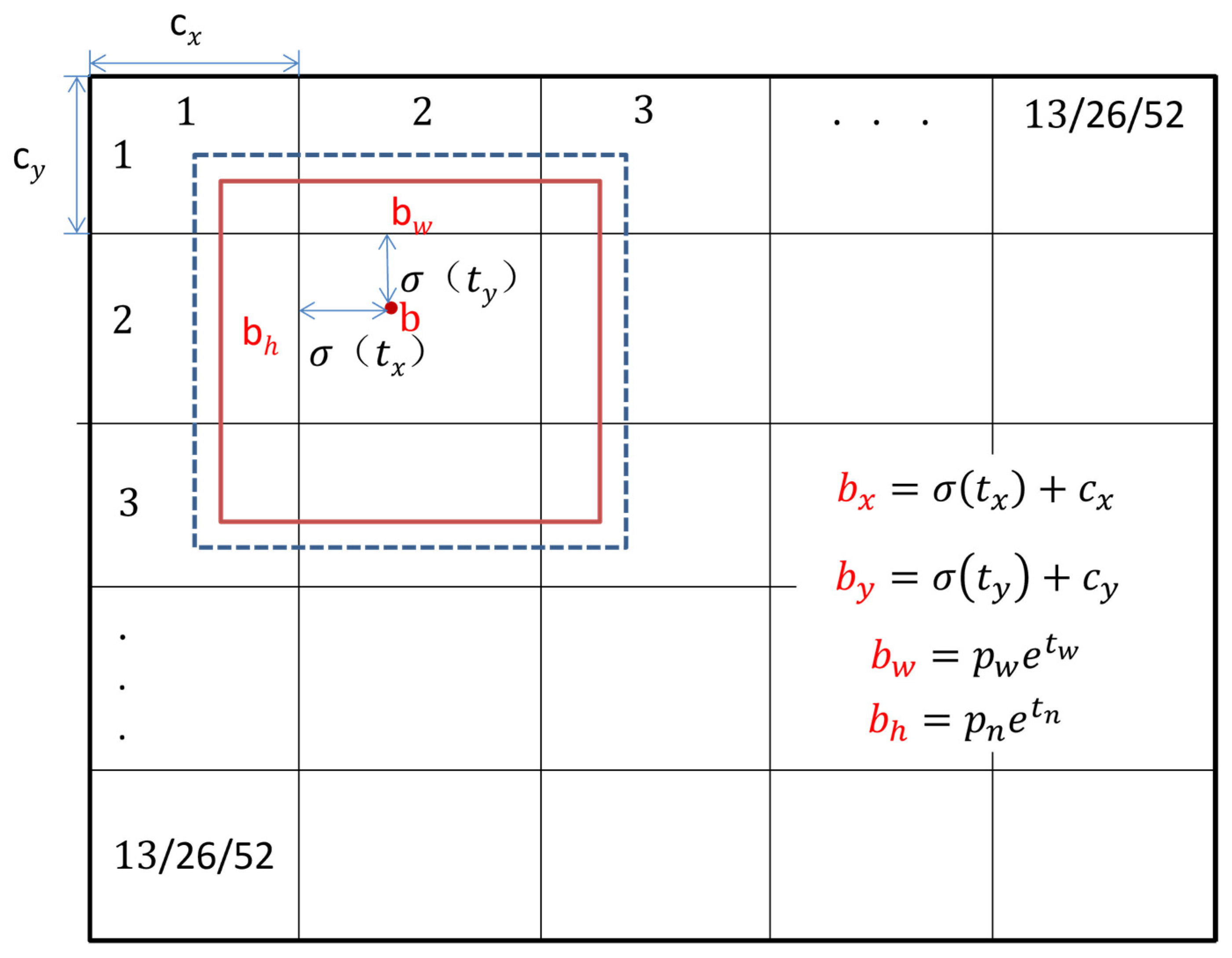Forests 13 01213 g005