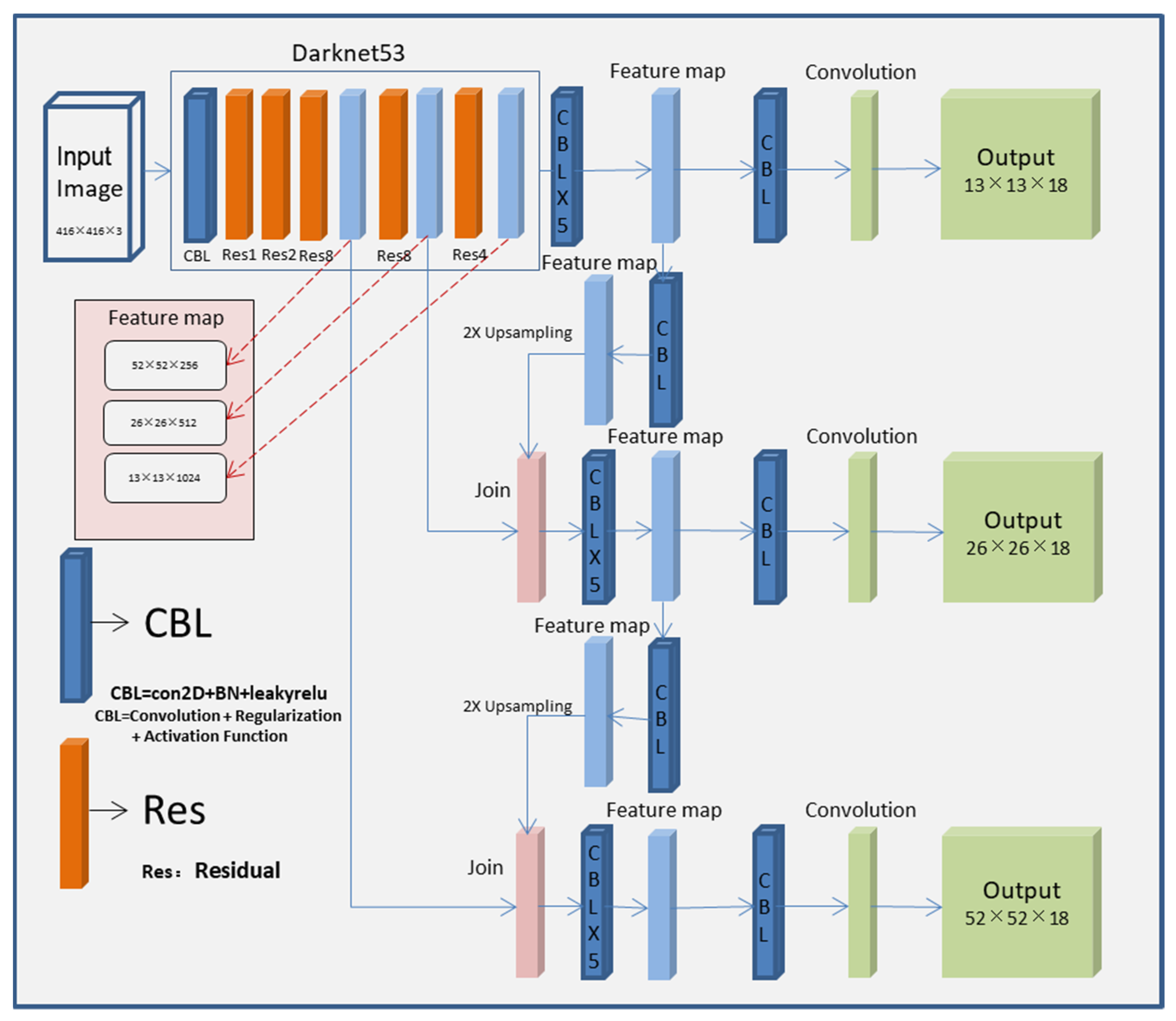 Forests 13 01213 g006