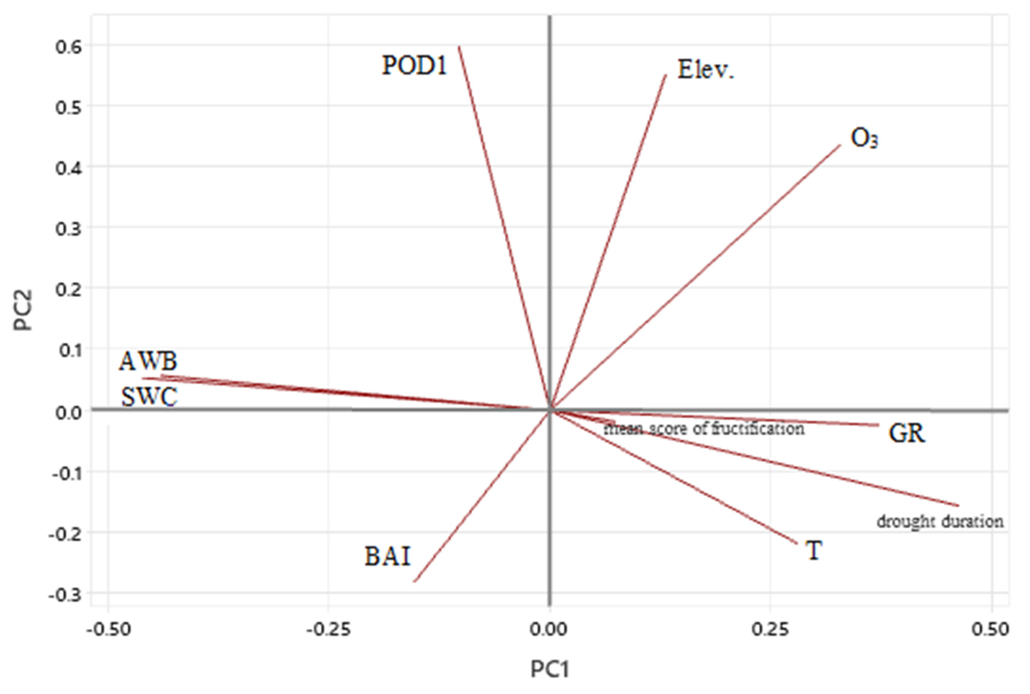 Forests 13 01215 g004