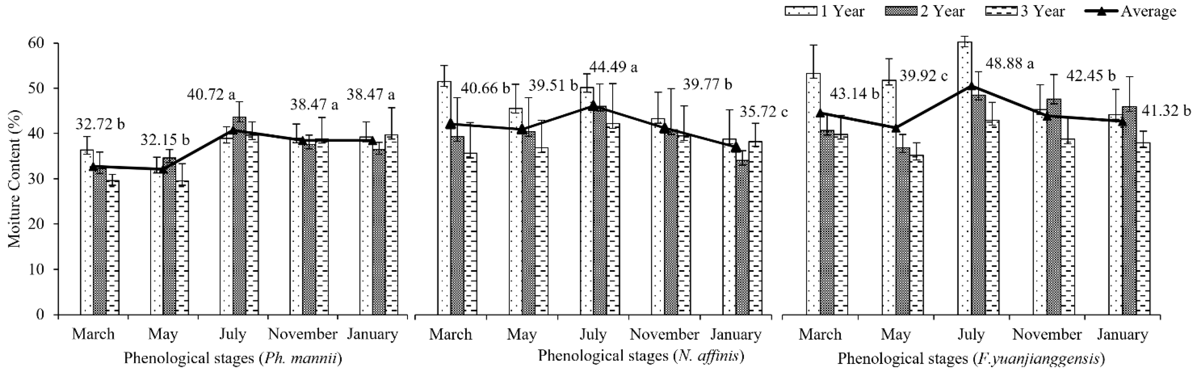 Forests 13 01218 g003