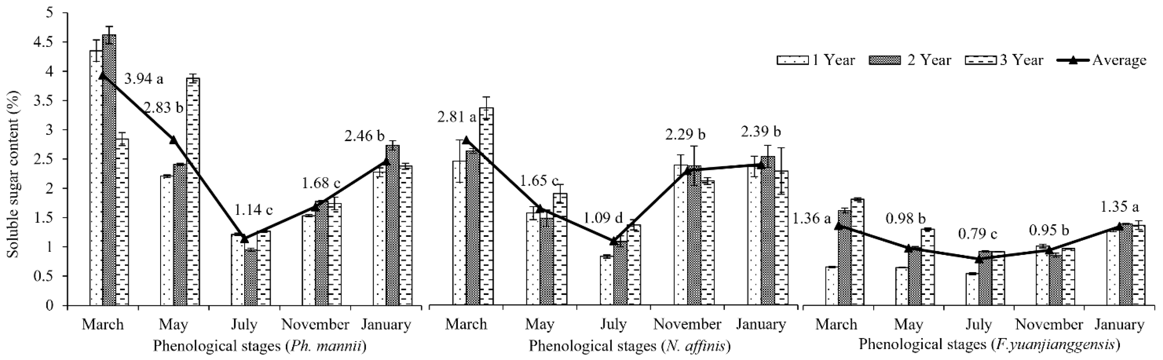 Forests 13 01218 g004