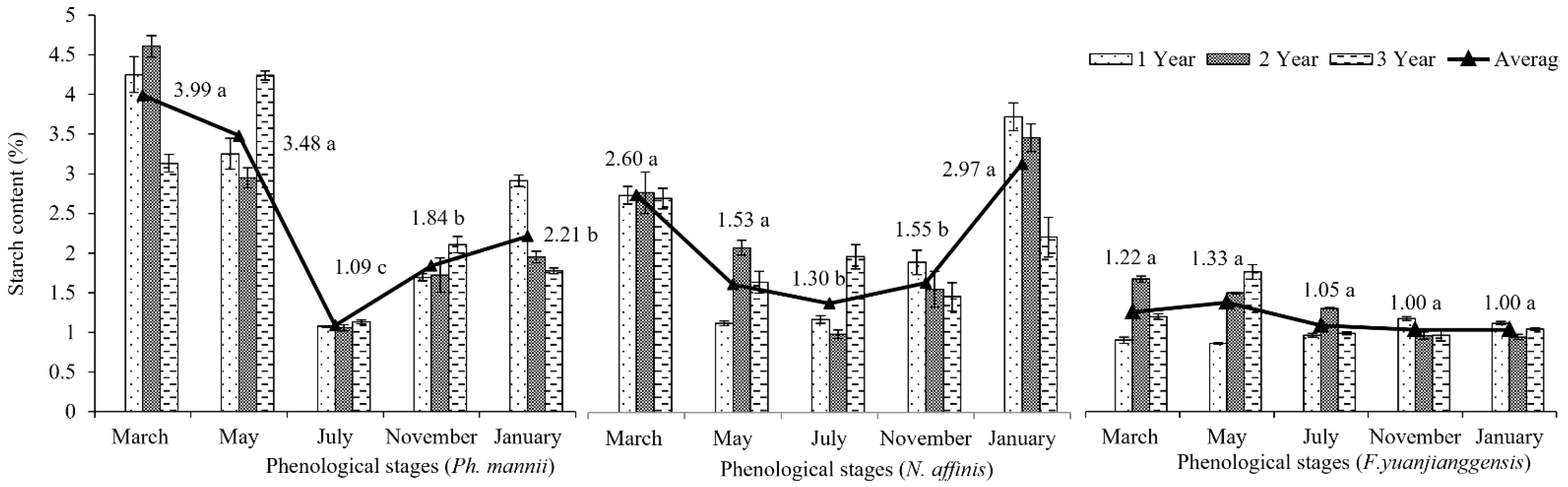 Forests 13 01218 g005