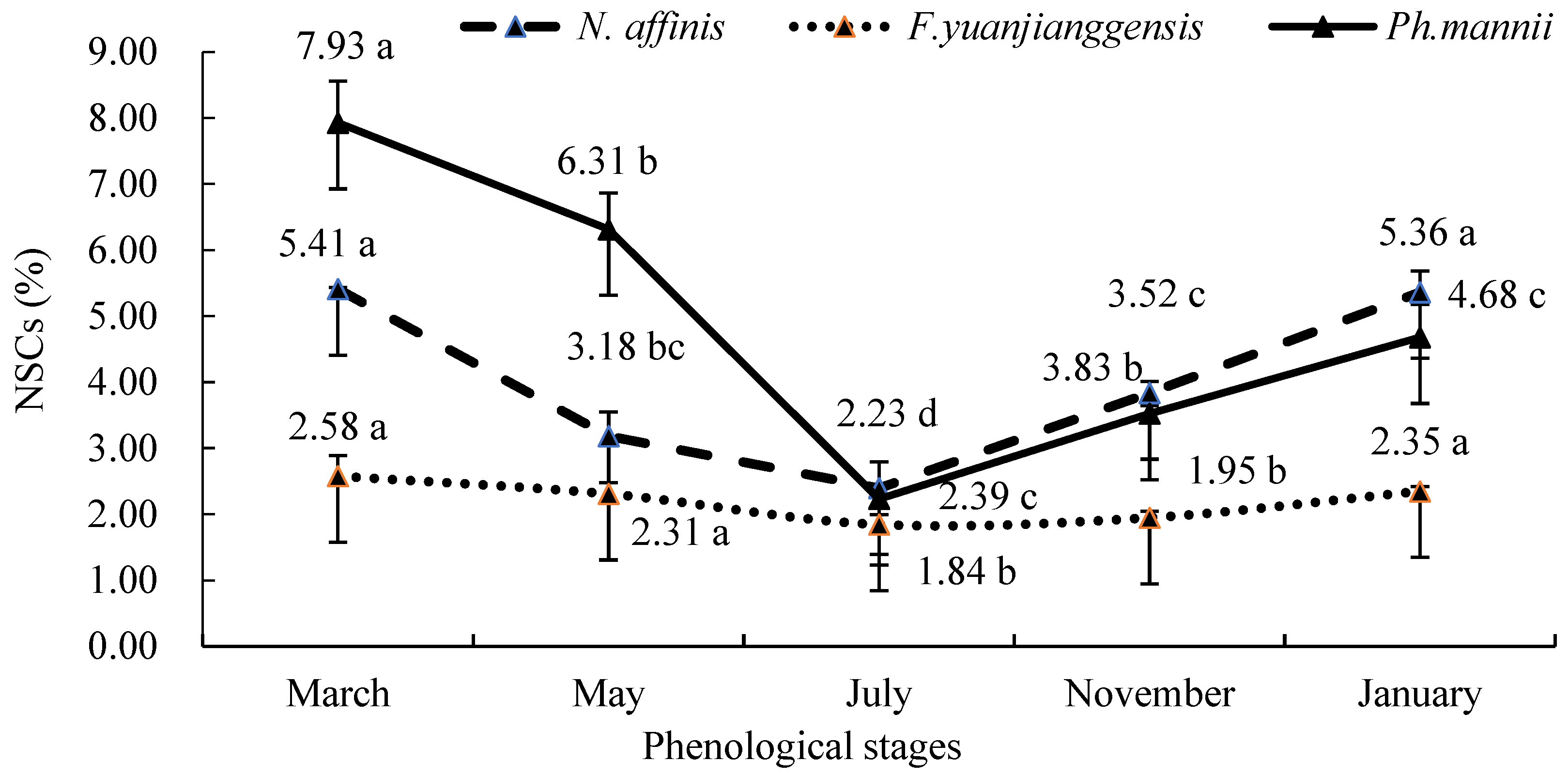 Forests 13 01218 g009