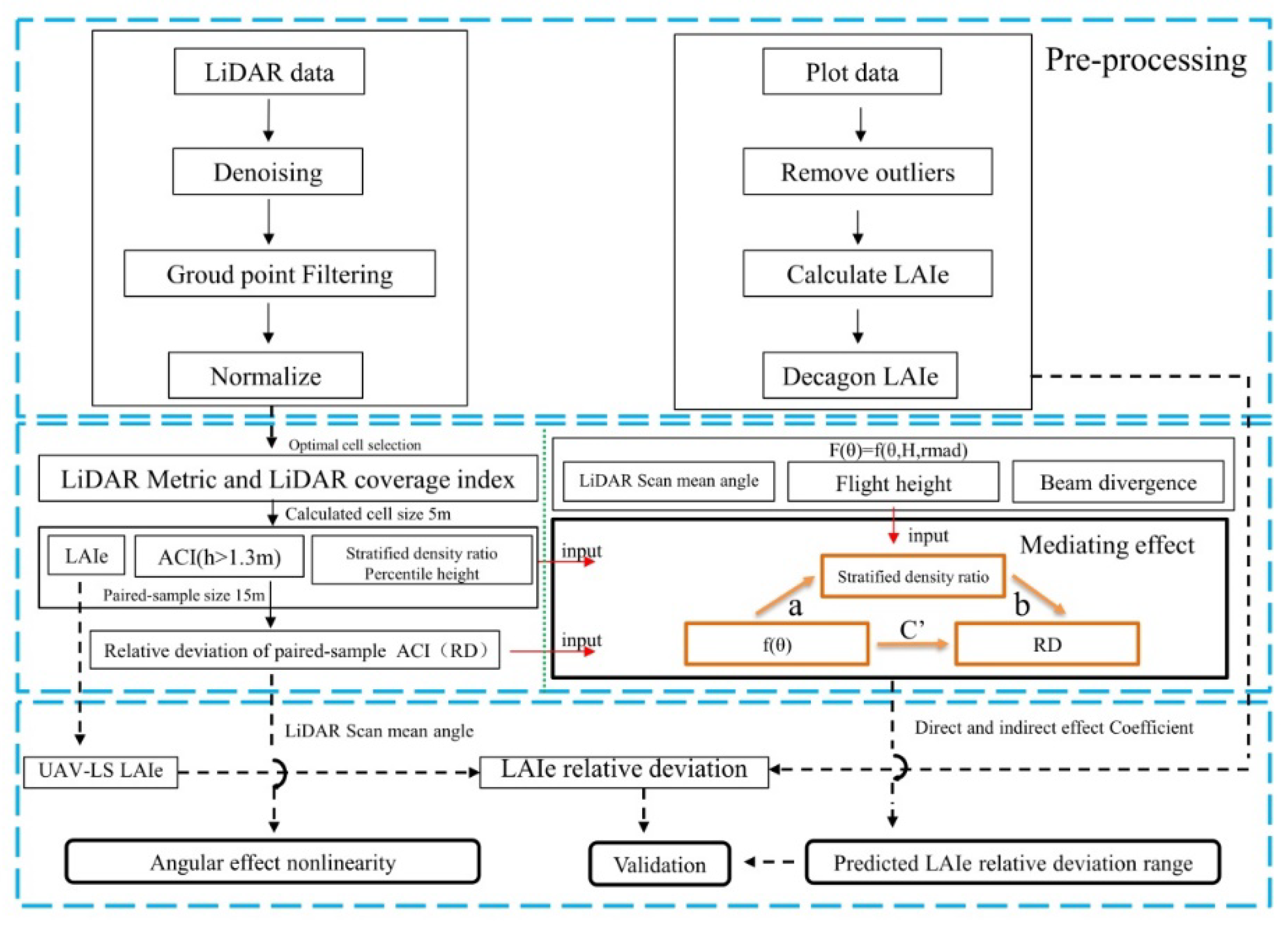 Forests 13 01221 g002