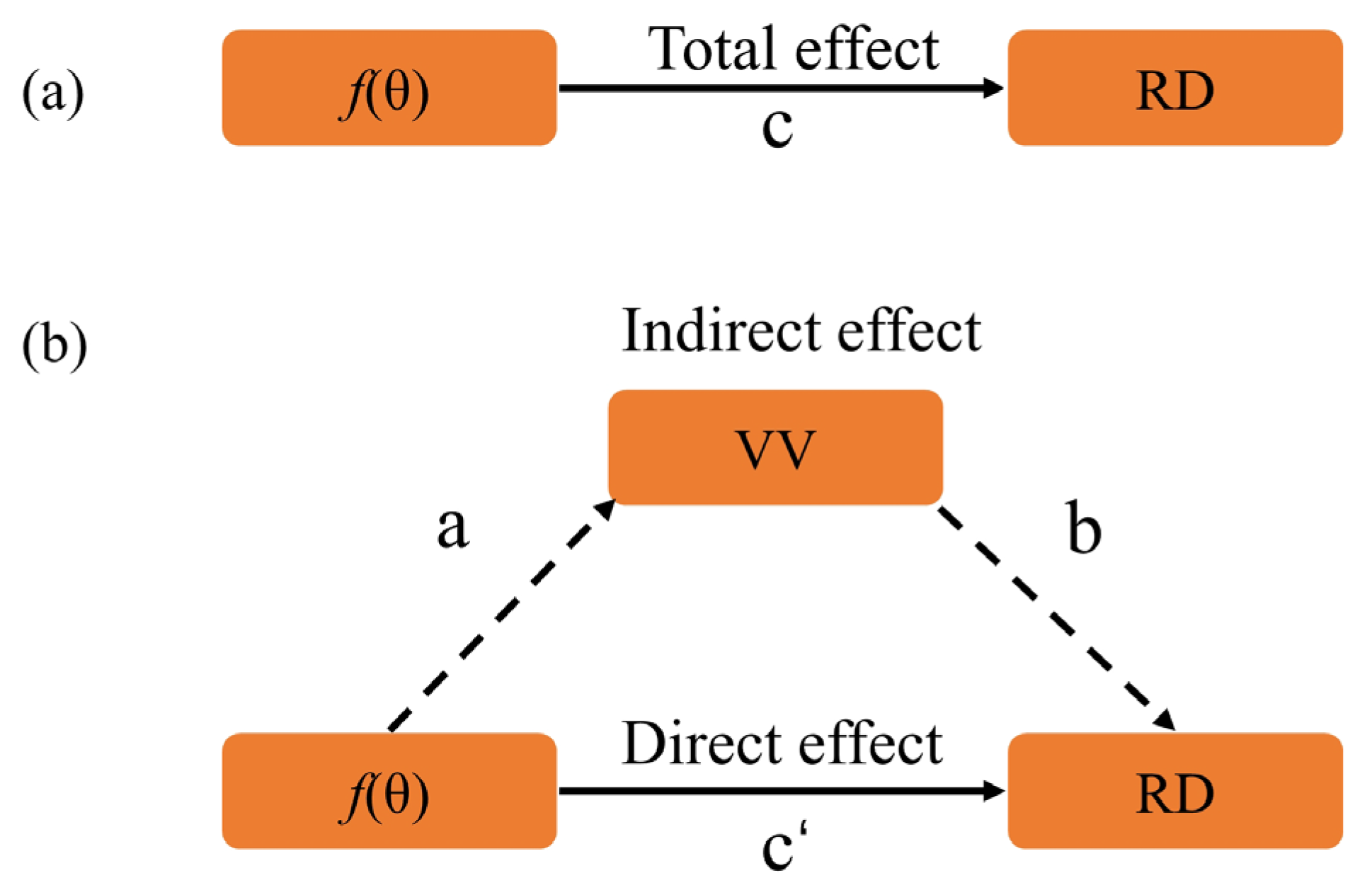 Forests 13 01221 g005