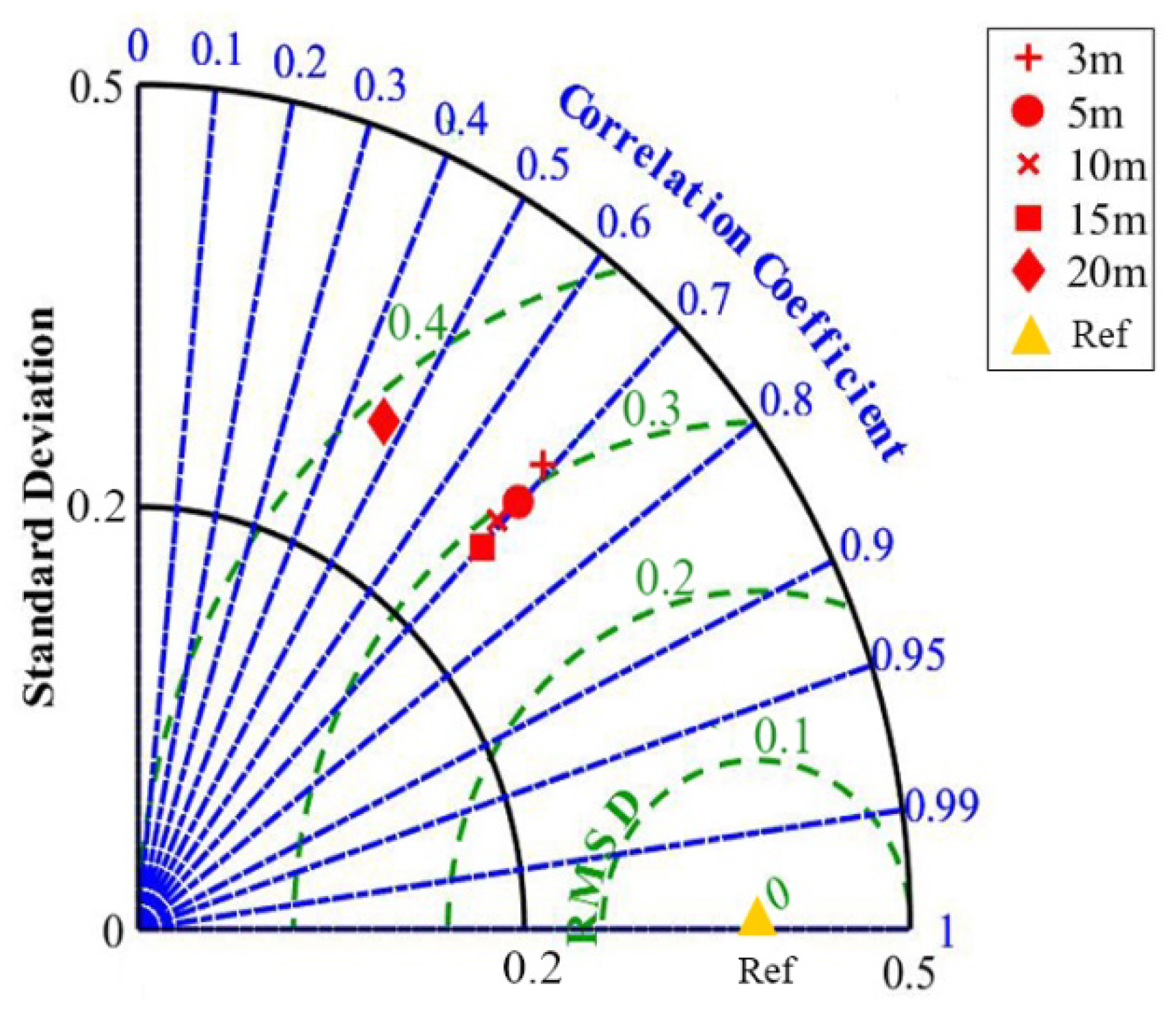 Forests 13 01221 g009