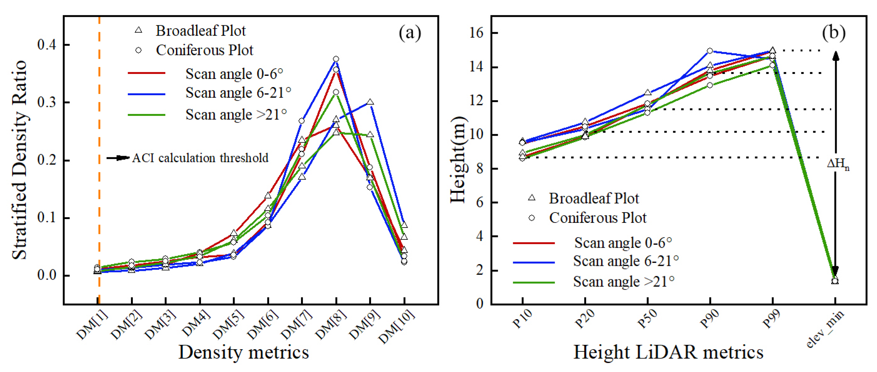 Forests 13 01221 g011