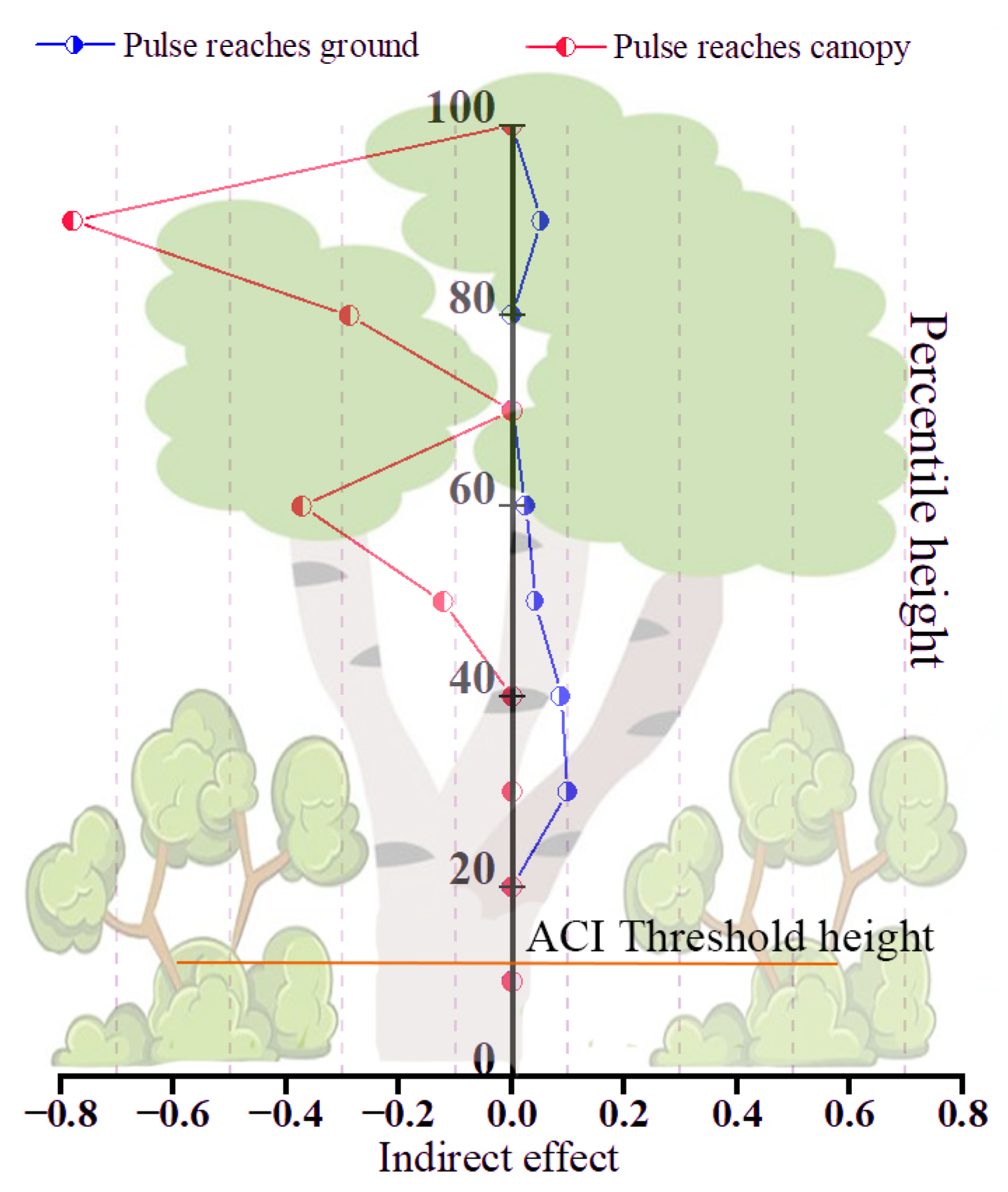 Forests 13 01221 g013