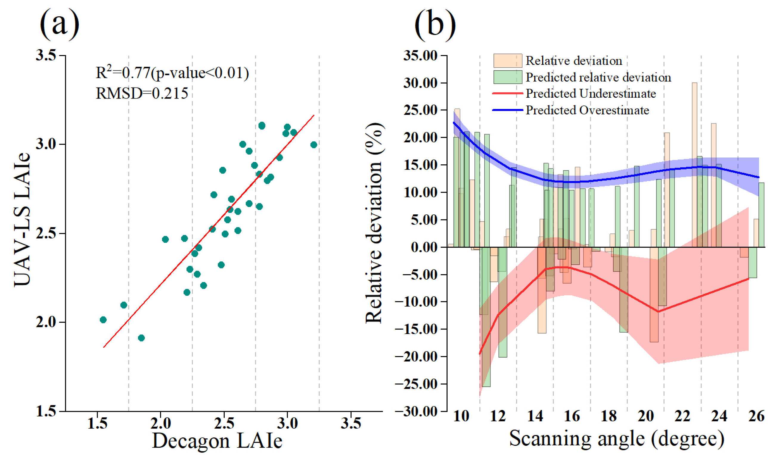 Forests 13 01221 g015