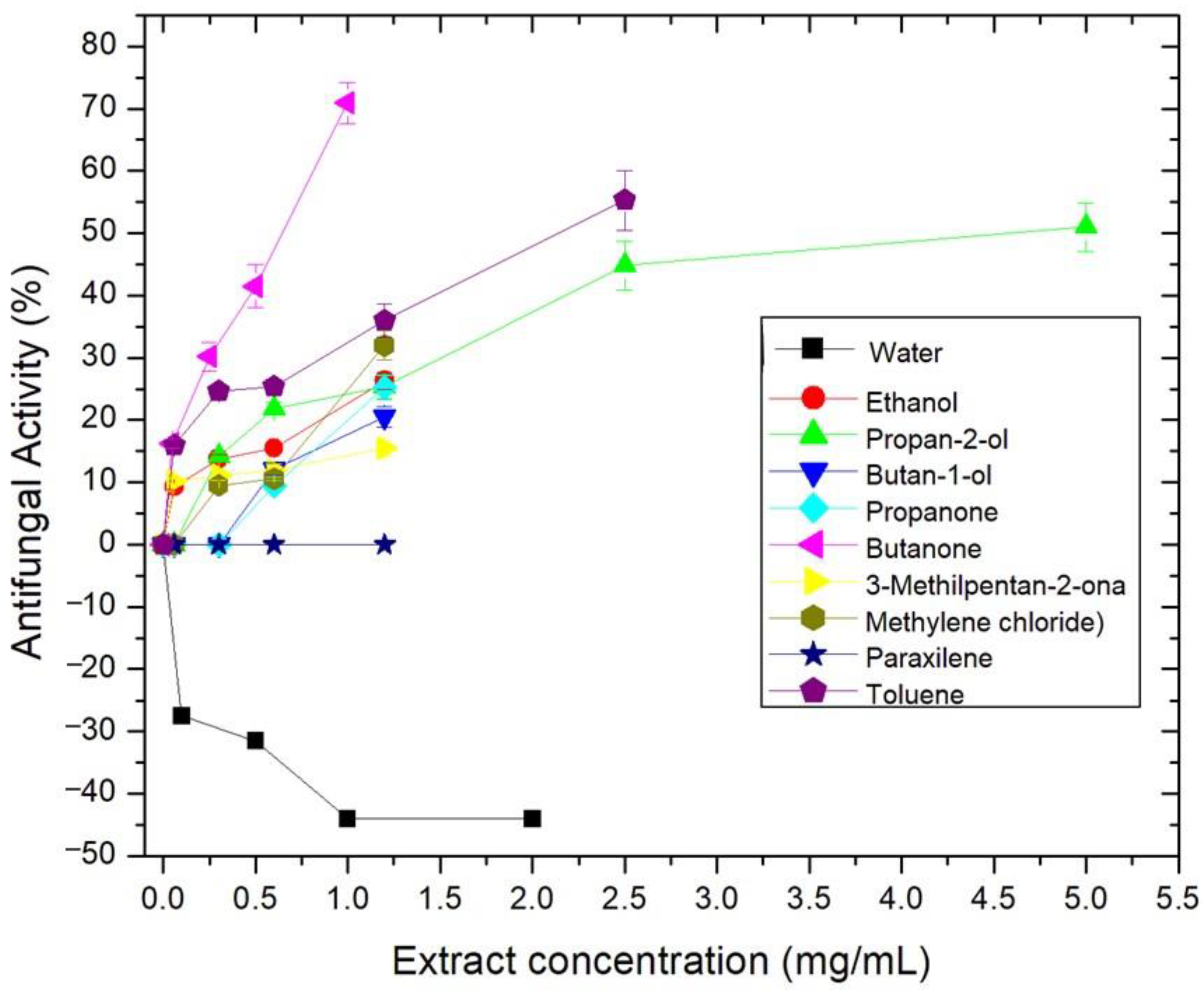Forests 13 01222 g002