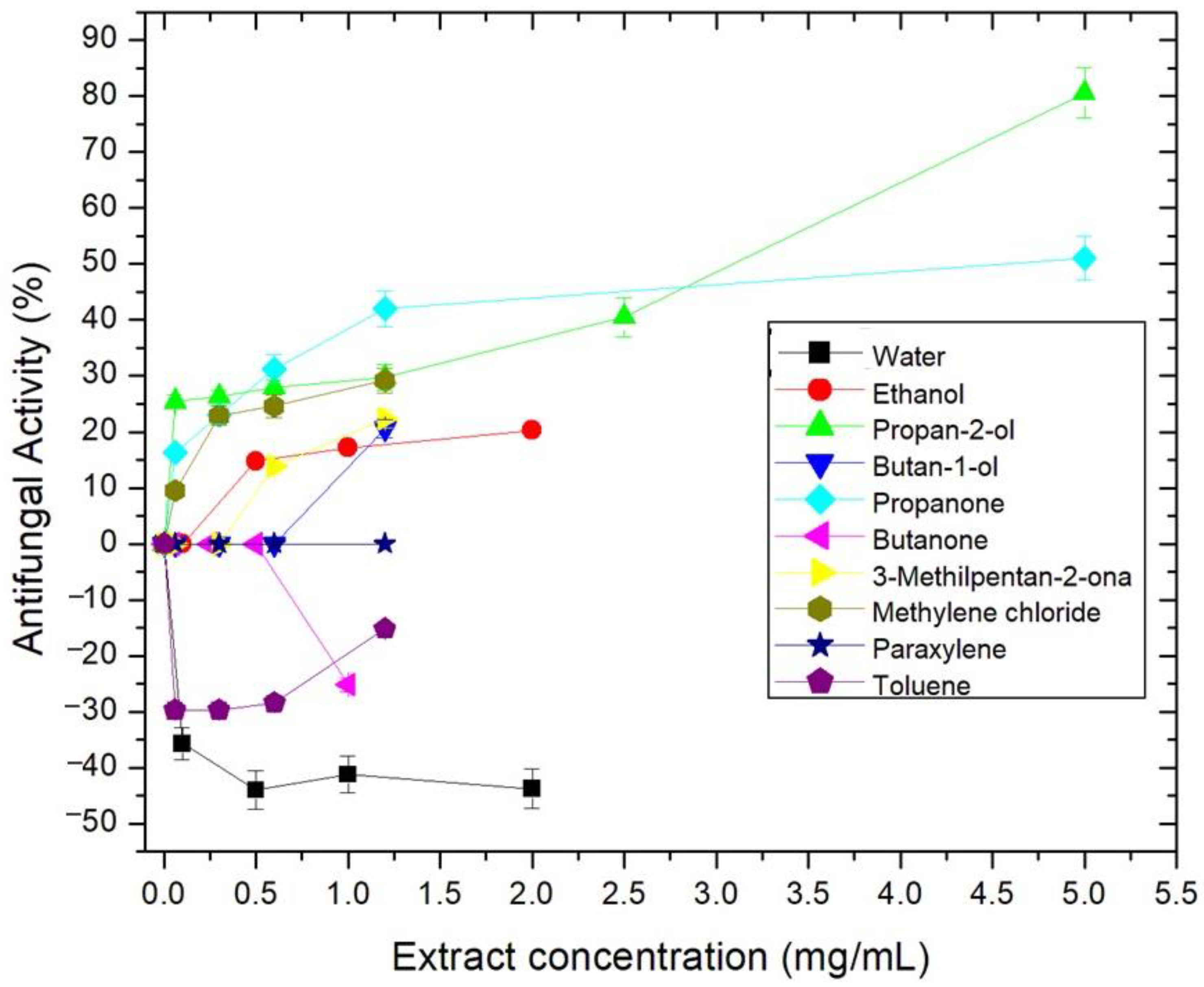 Forests 13 01222 g003