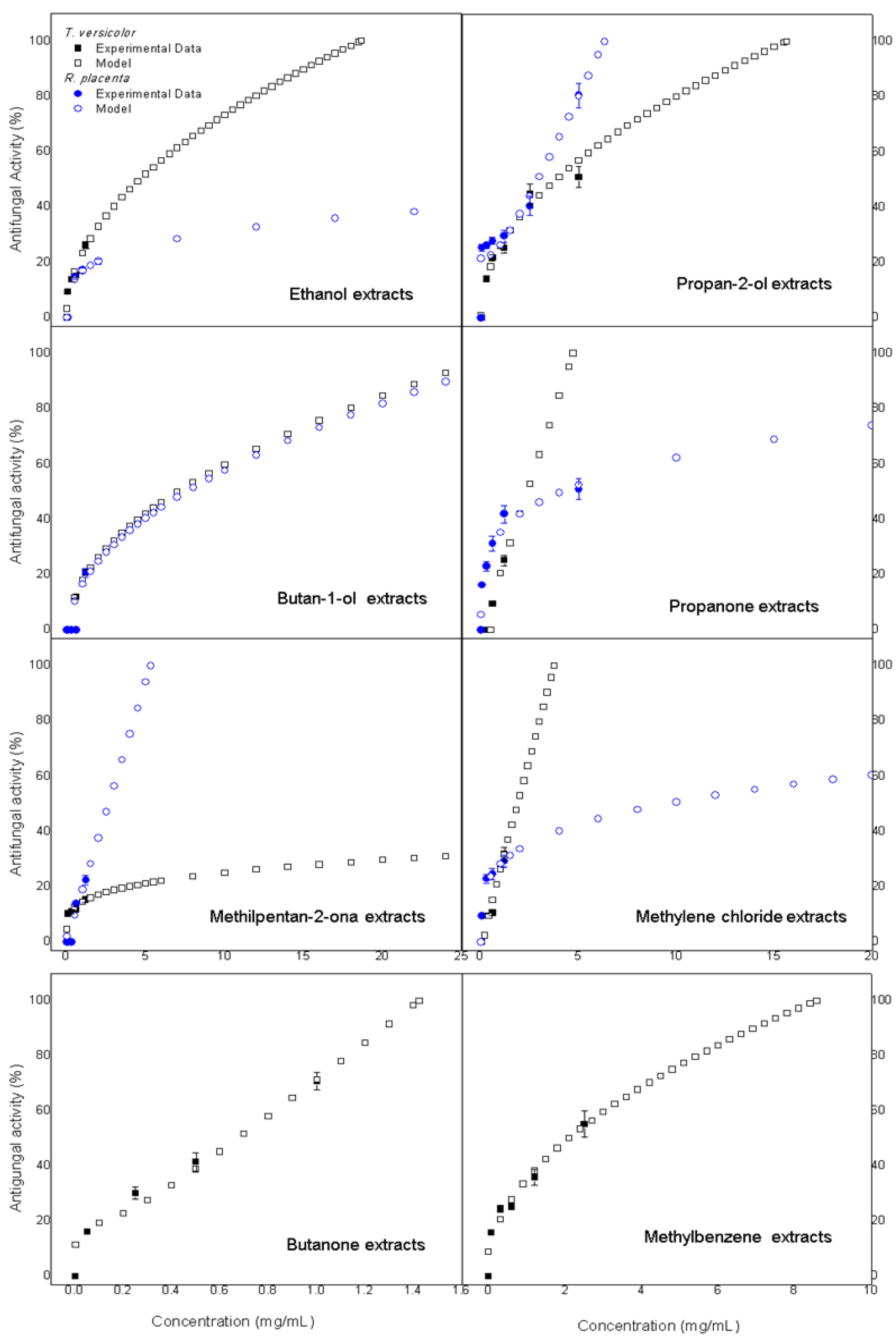 Forests 13 01222 g004