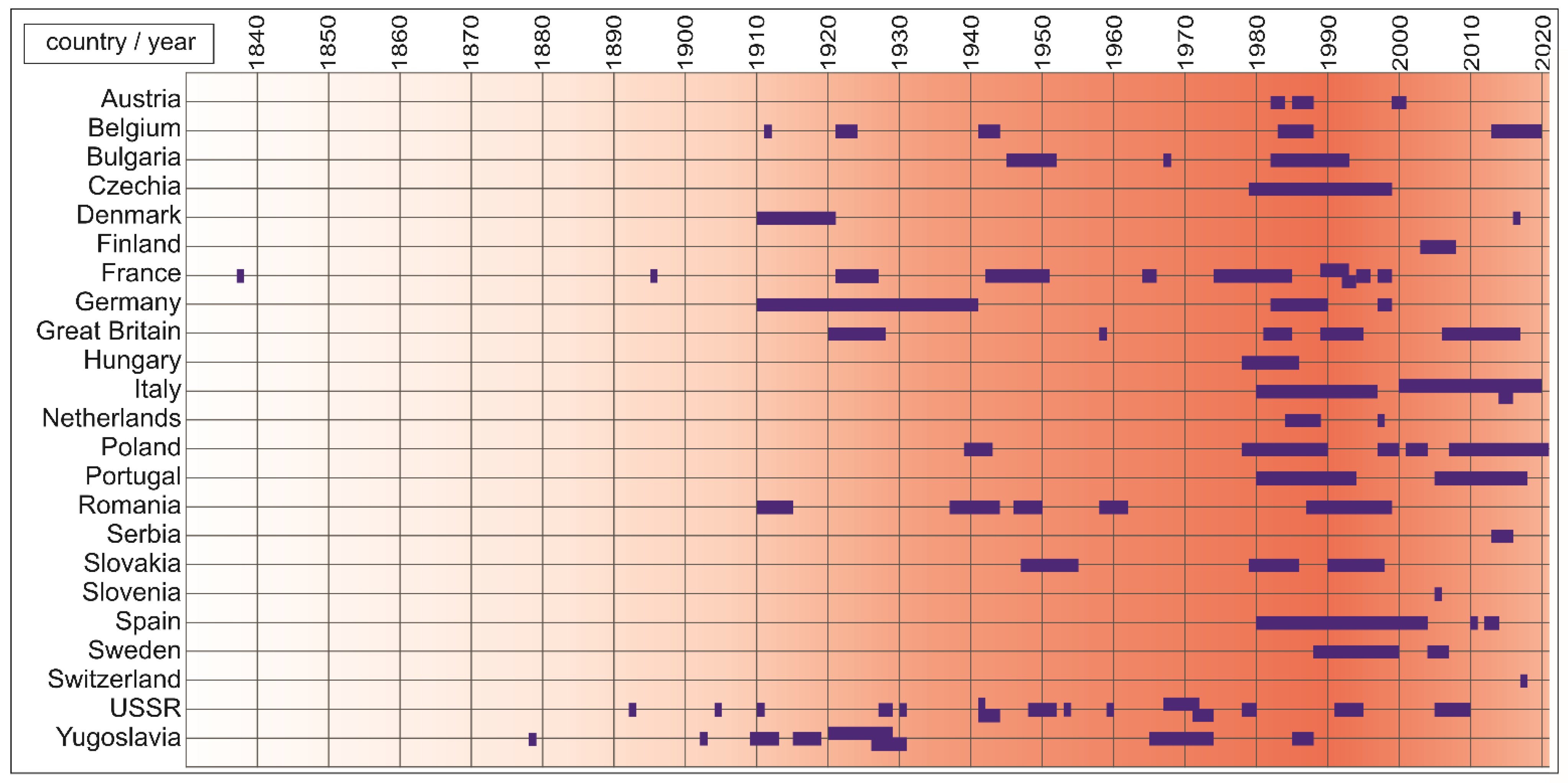 Forests 13 01223 g001