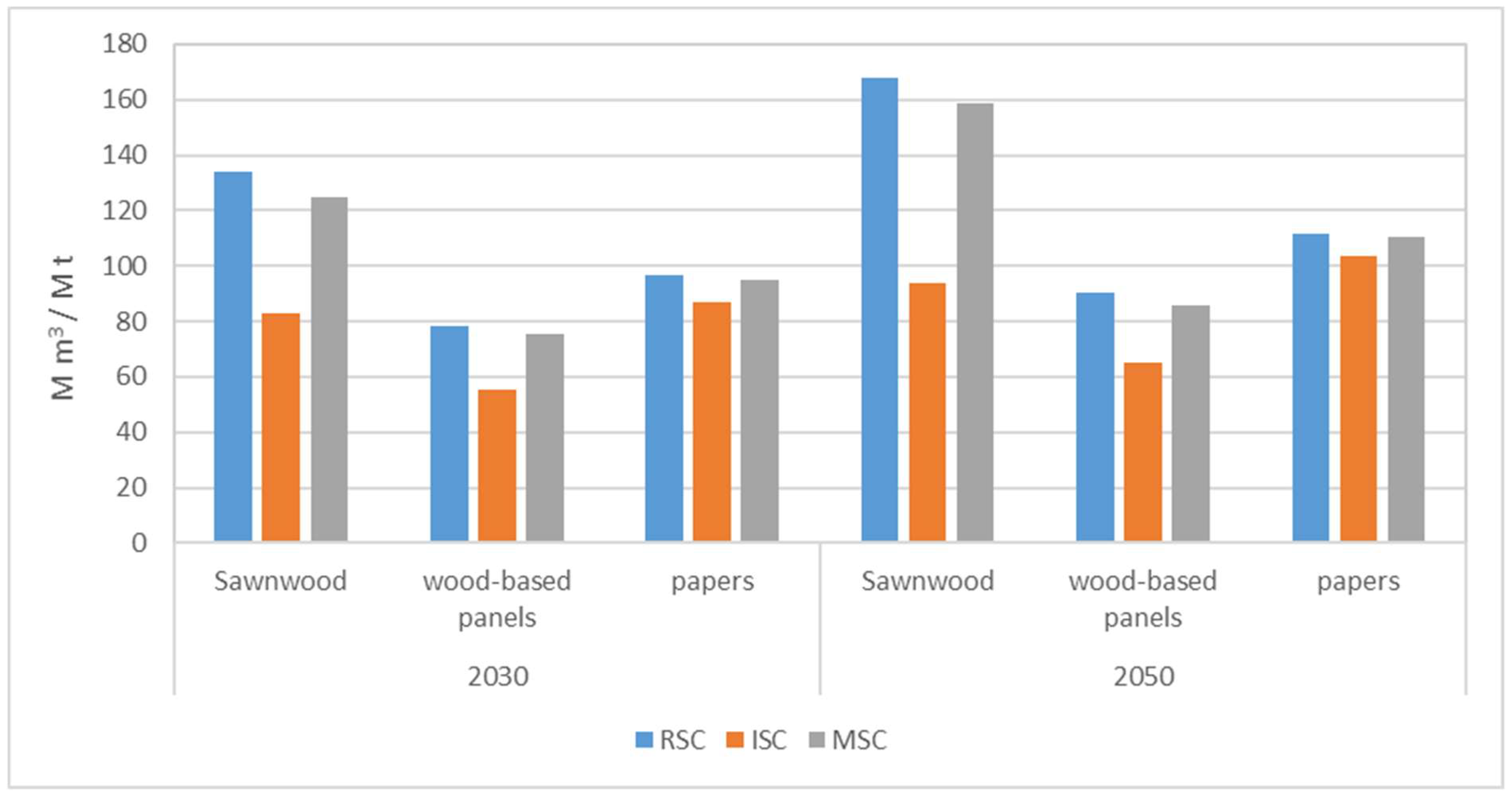 Forests 13 01225 g005