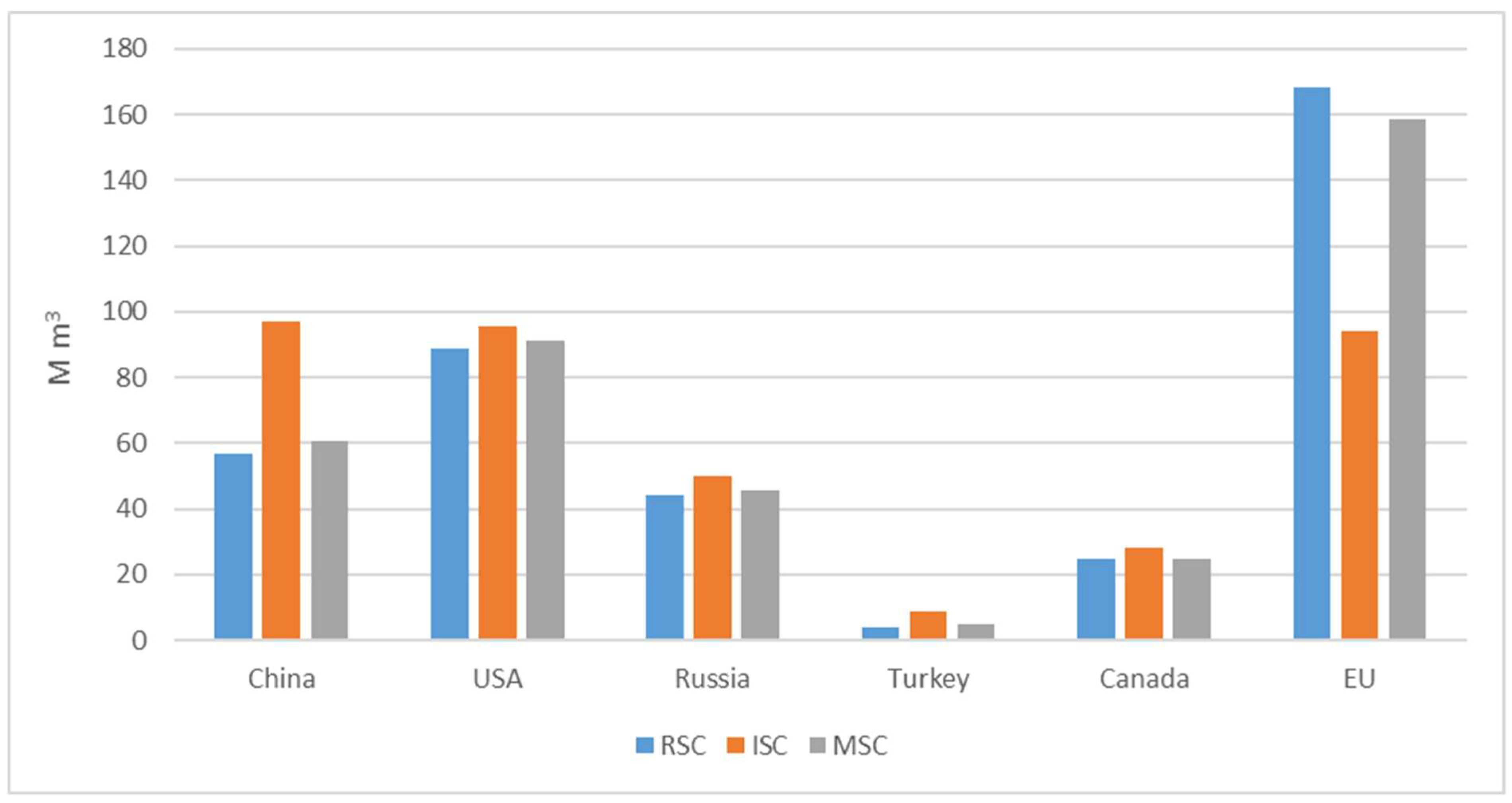 Forests 13 01225 g007