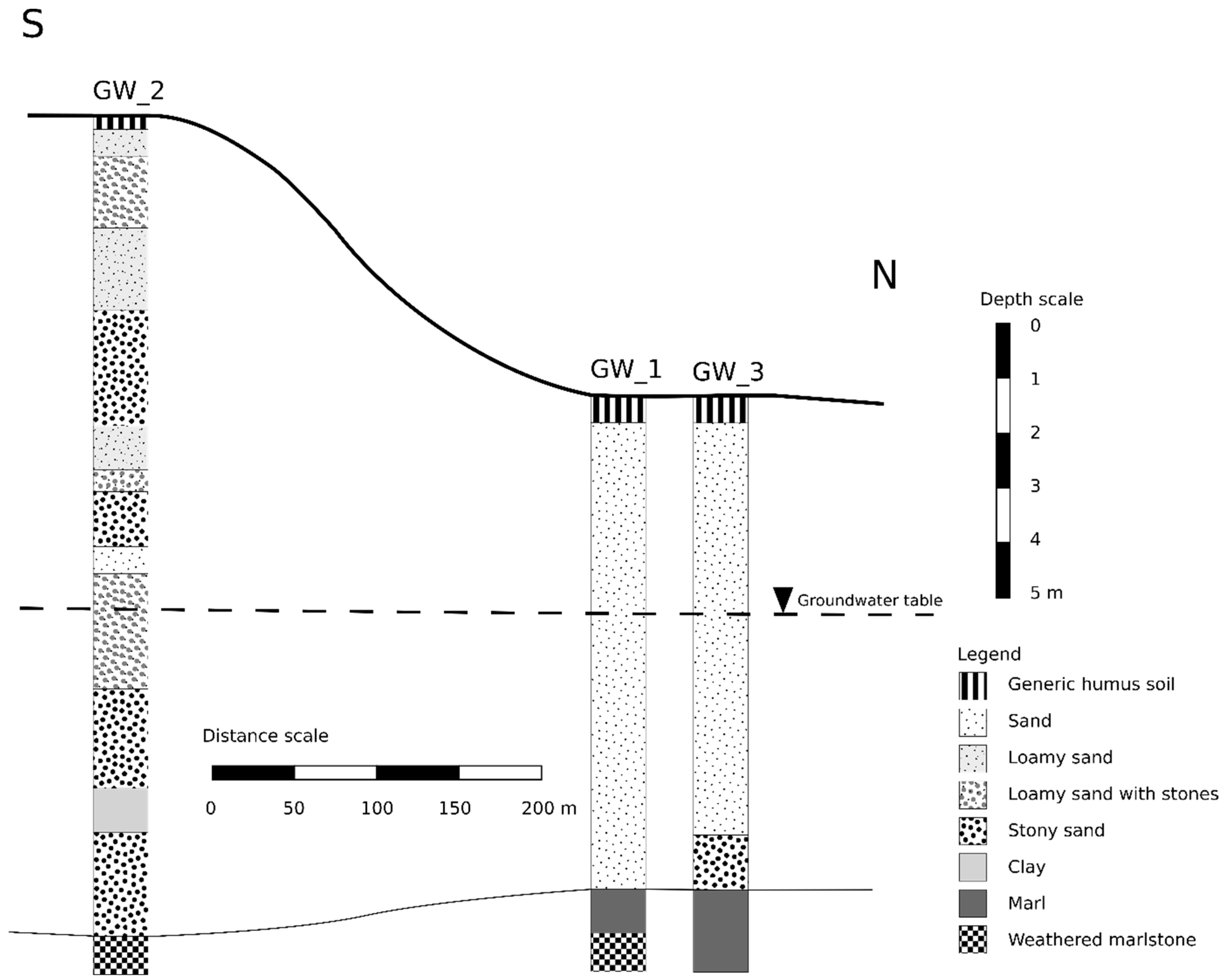 Forests 13 01226 g002