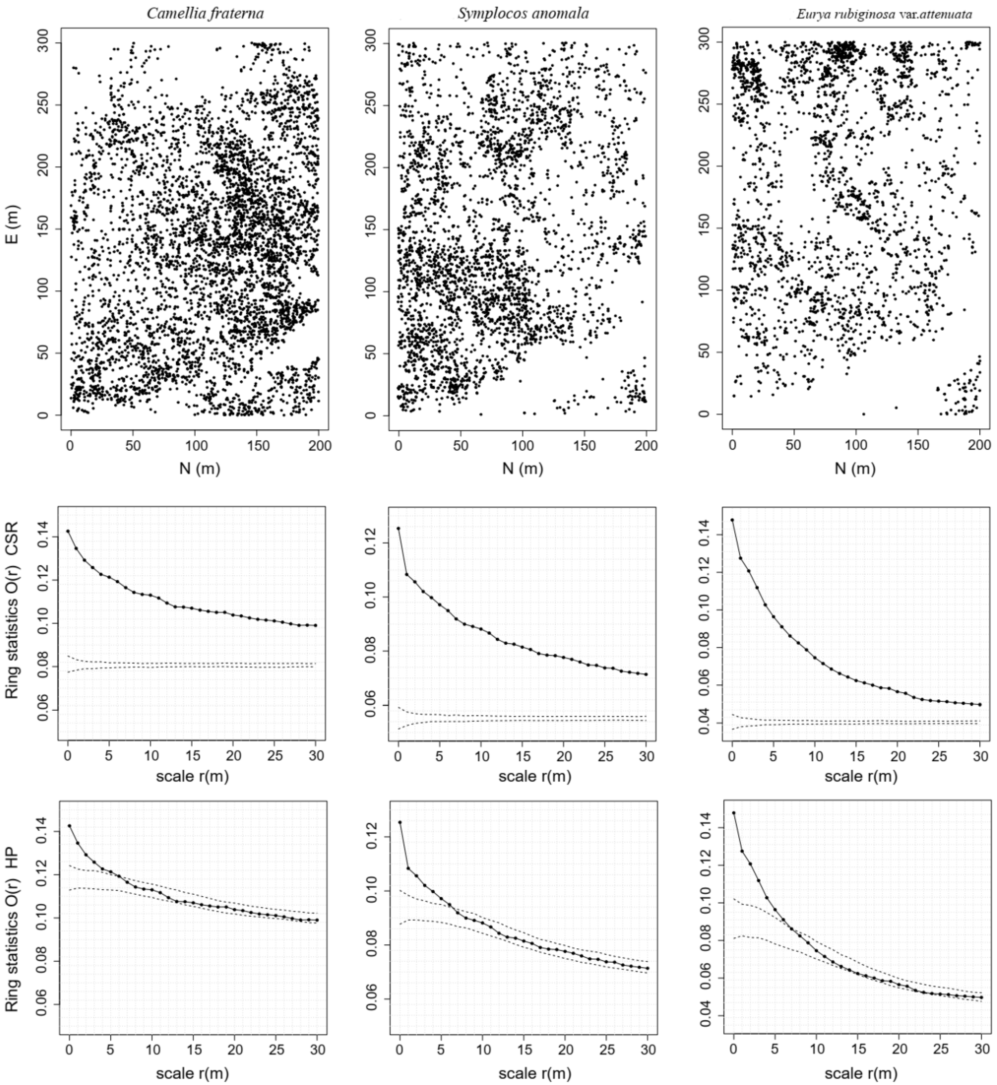 Forests 13 01227 g003