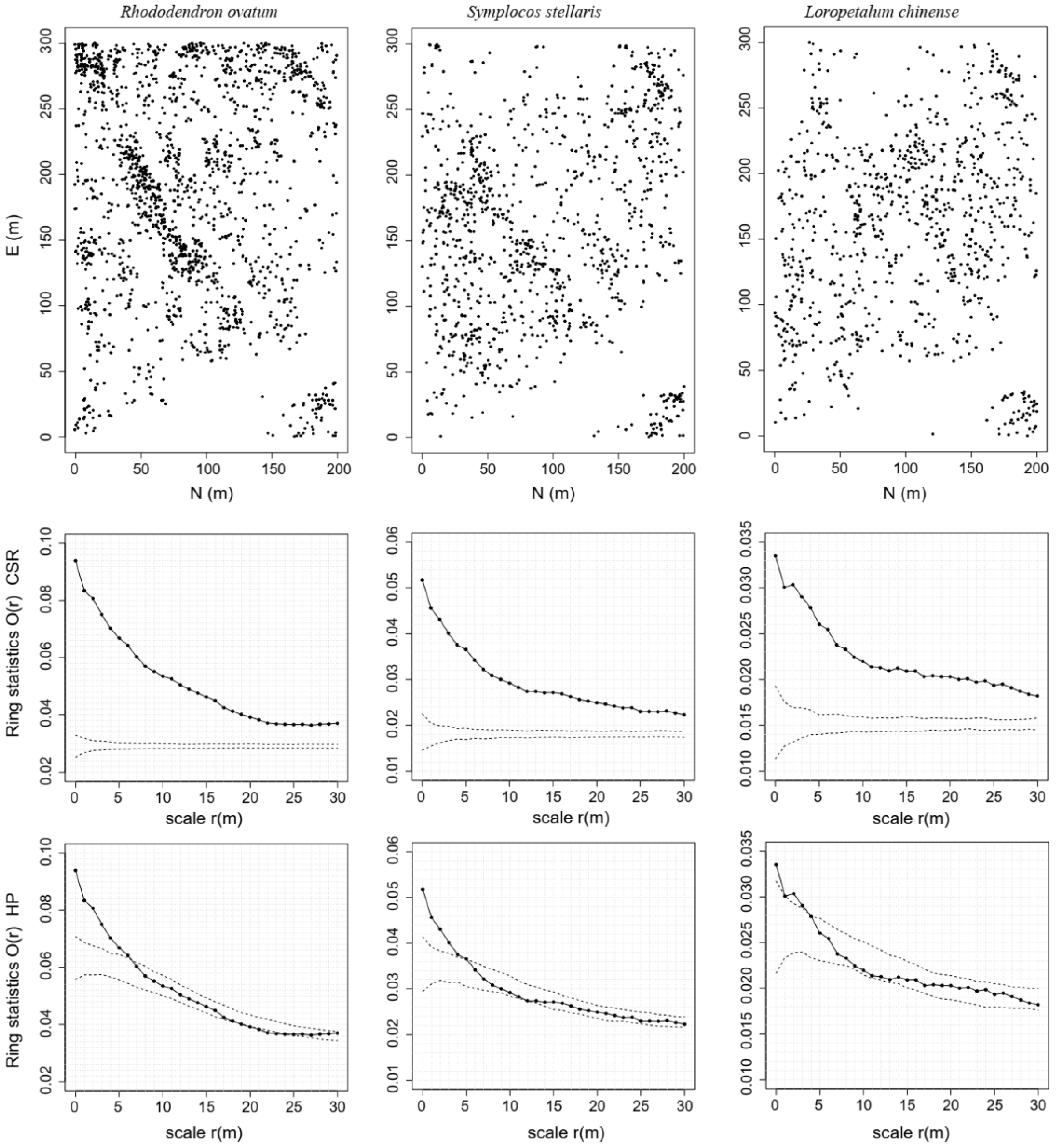 Forests 13 01227 g004